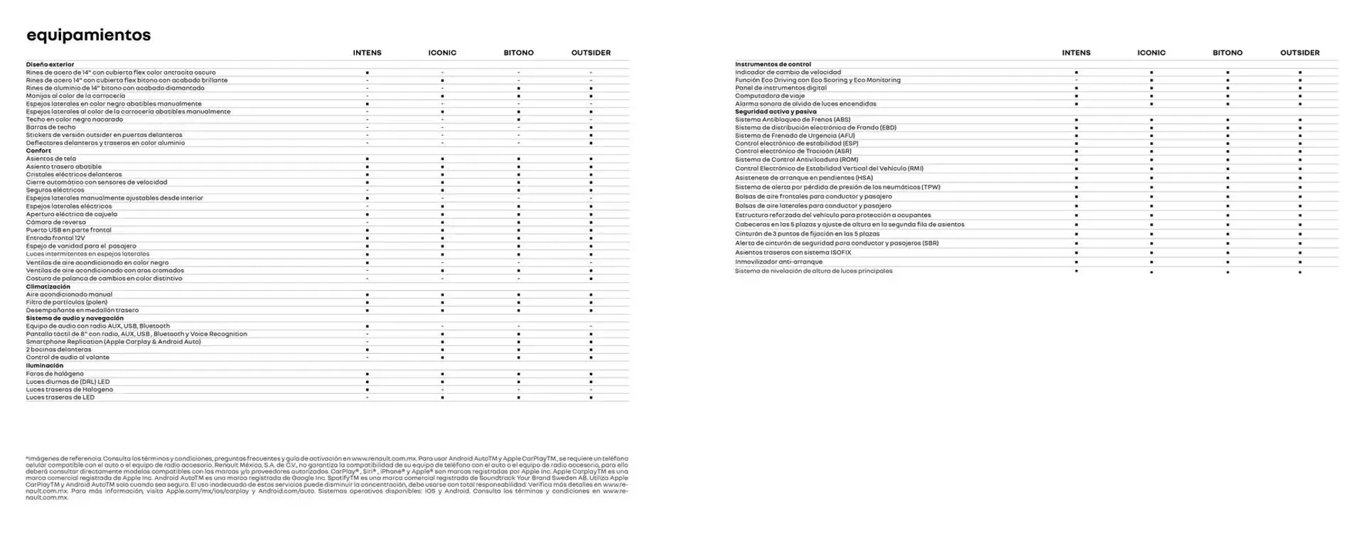 Catálogo de Renault Kwid 27 de enero al 27 de enero 2026 - Pagina 12