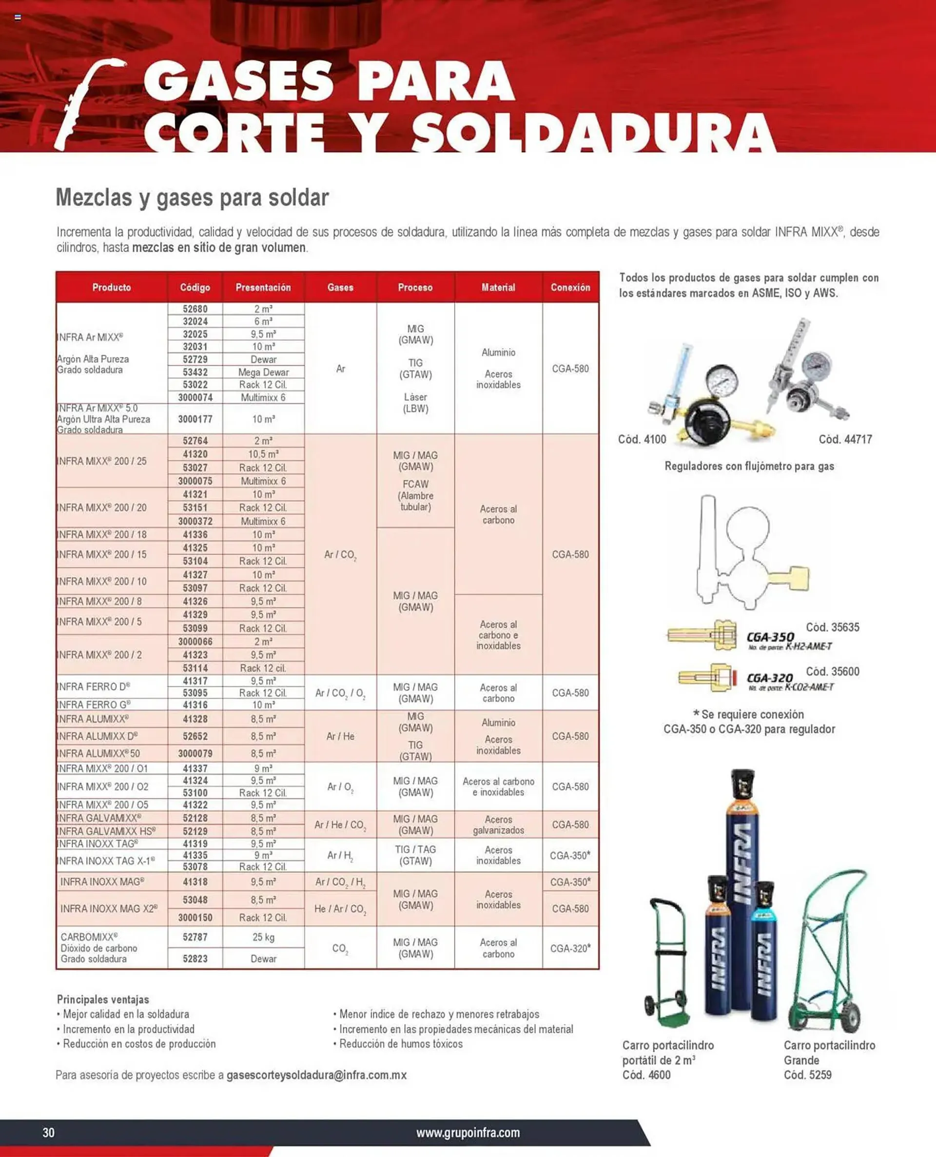 Catálogo de Catálogo Infra 7 de enero al 31 de diciembre 2025 - Pagina 2