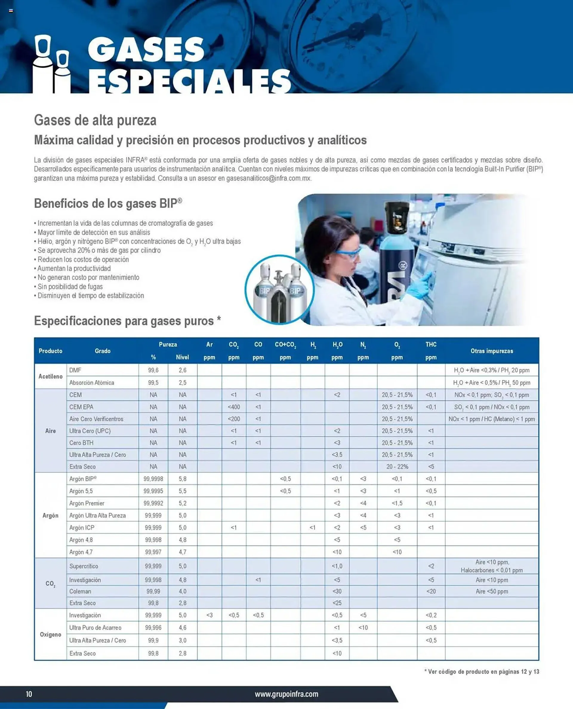 Catálogo de Catálogo Infra 7 de enero al 31 de diciembre 2025 - Pagina 2