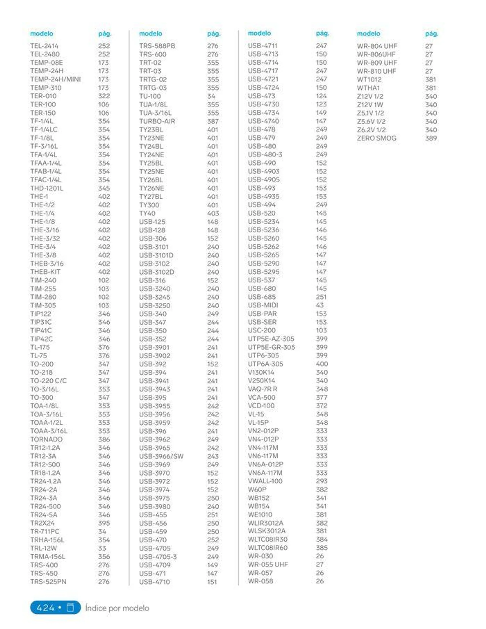 Catálogo de Catálogo 2024 31 de enero al 31 de diciembre 2024 - Pagina 444