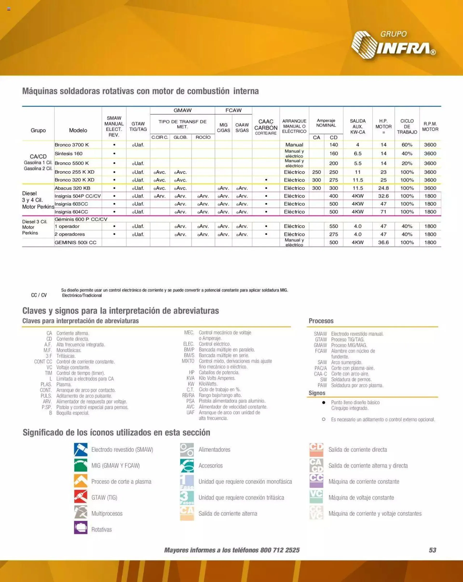 Catálogo de Infra catálogo 3 de febrero al 13 de enero 2024 - Pagina 3