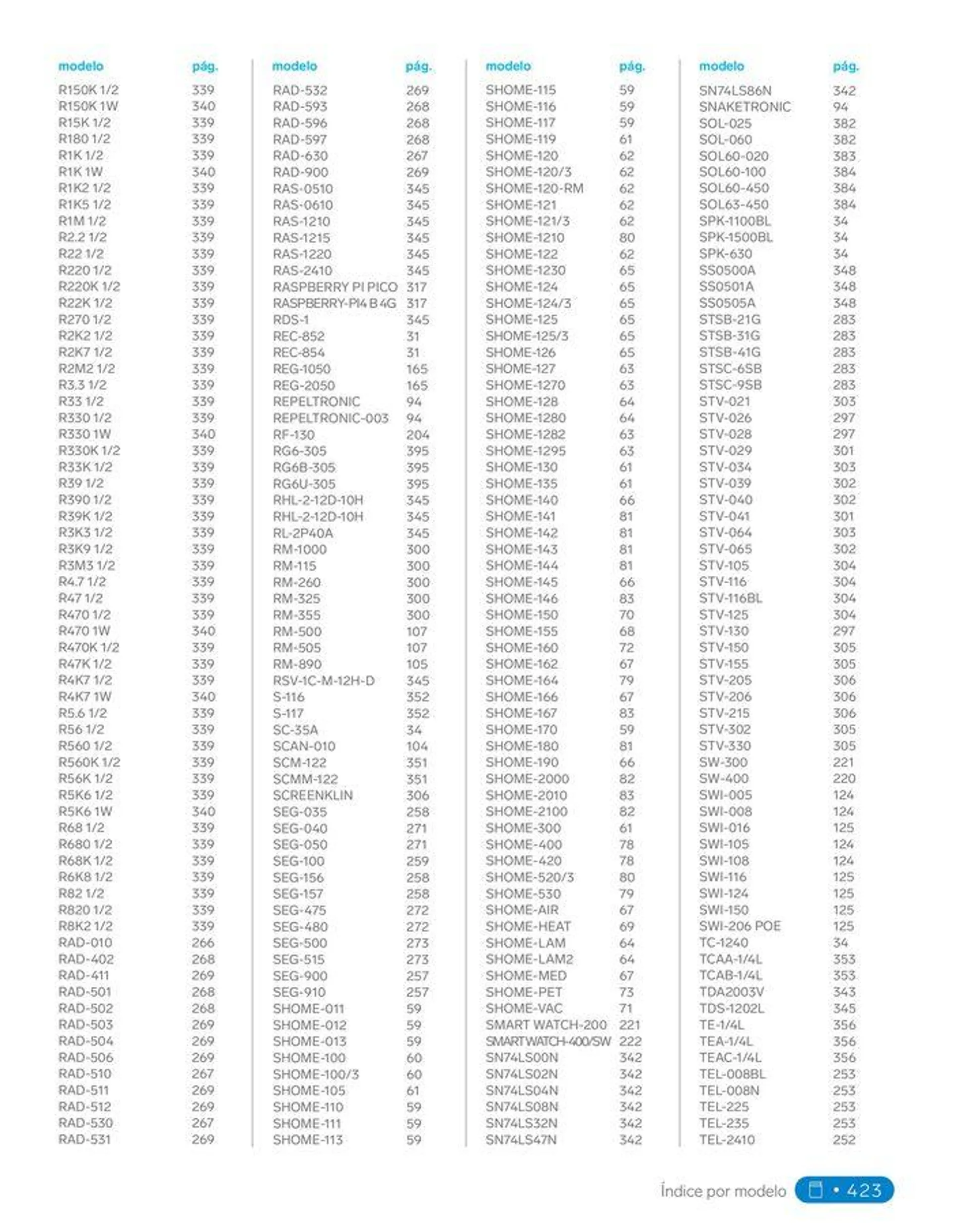 Catálogo de Catálogo 2024 31 de enero al 31 de diciembre 2024 - Pagina 443