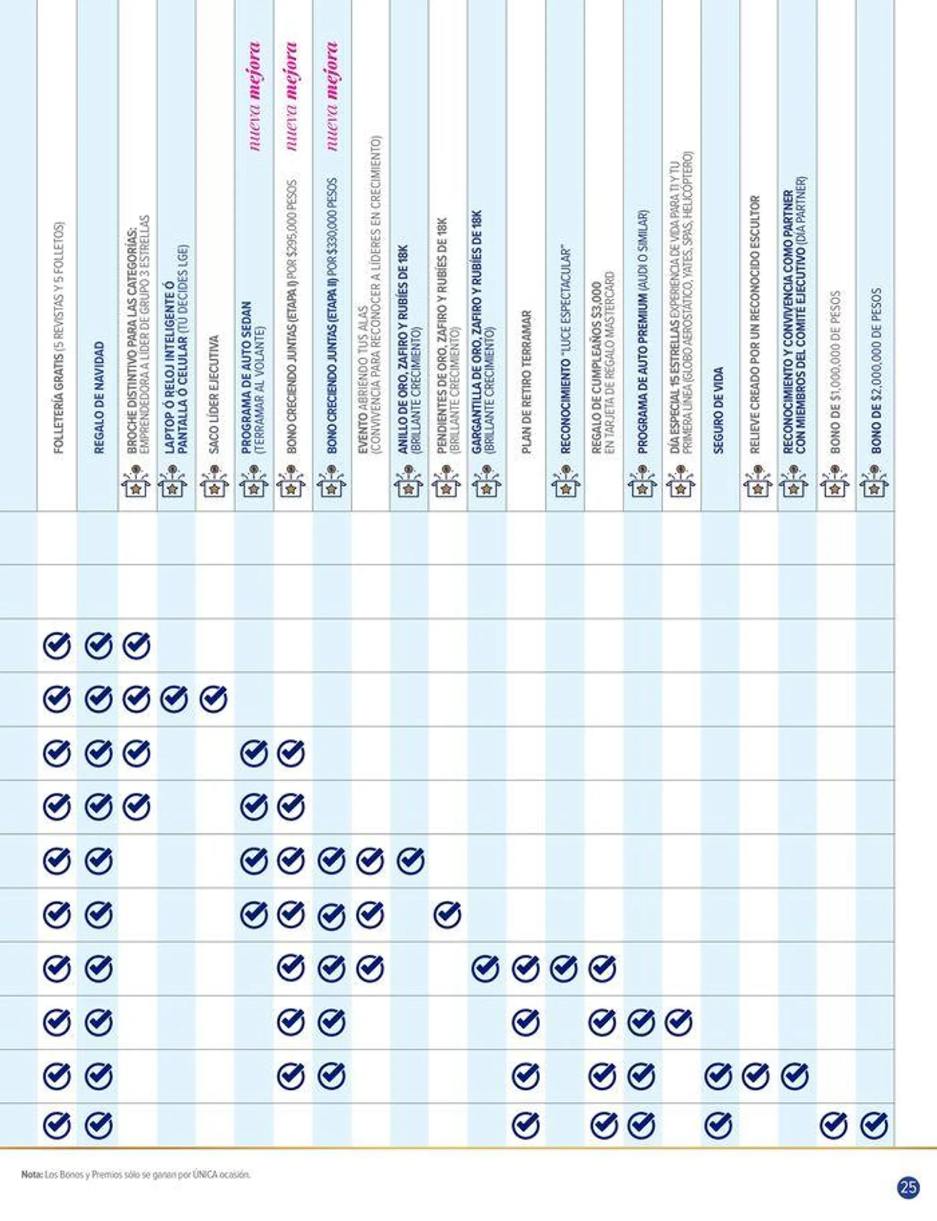 Catálogo de Revista de mes 3 de septiembre al 30 de septiembre 2024 - Pagina 25