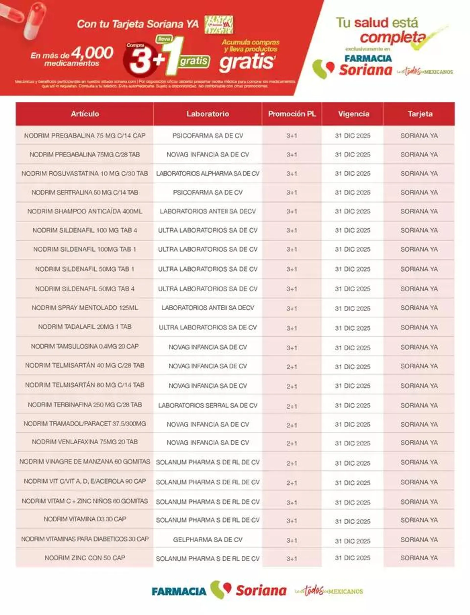 Catálogo de Listado Plan de Lealtad Farmacia 2025 21 de enero al 30 de abril 2025 - Pagina 12