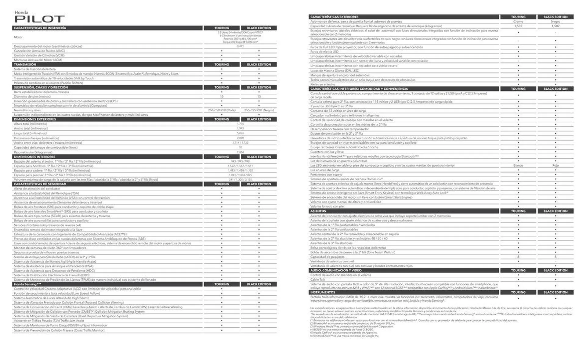 Catálogo de PILOT 2025 22 de mayo al 31 de diciembre 2025 - Pagina 8