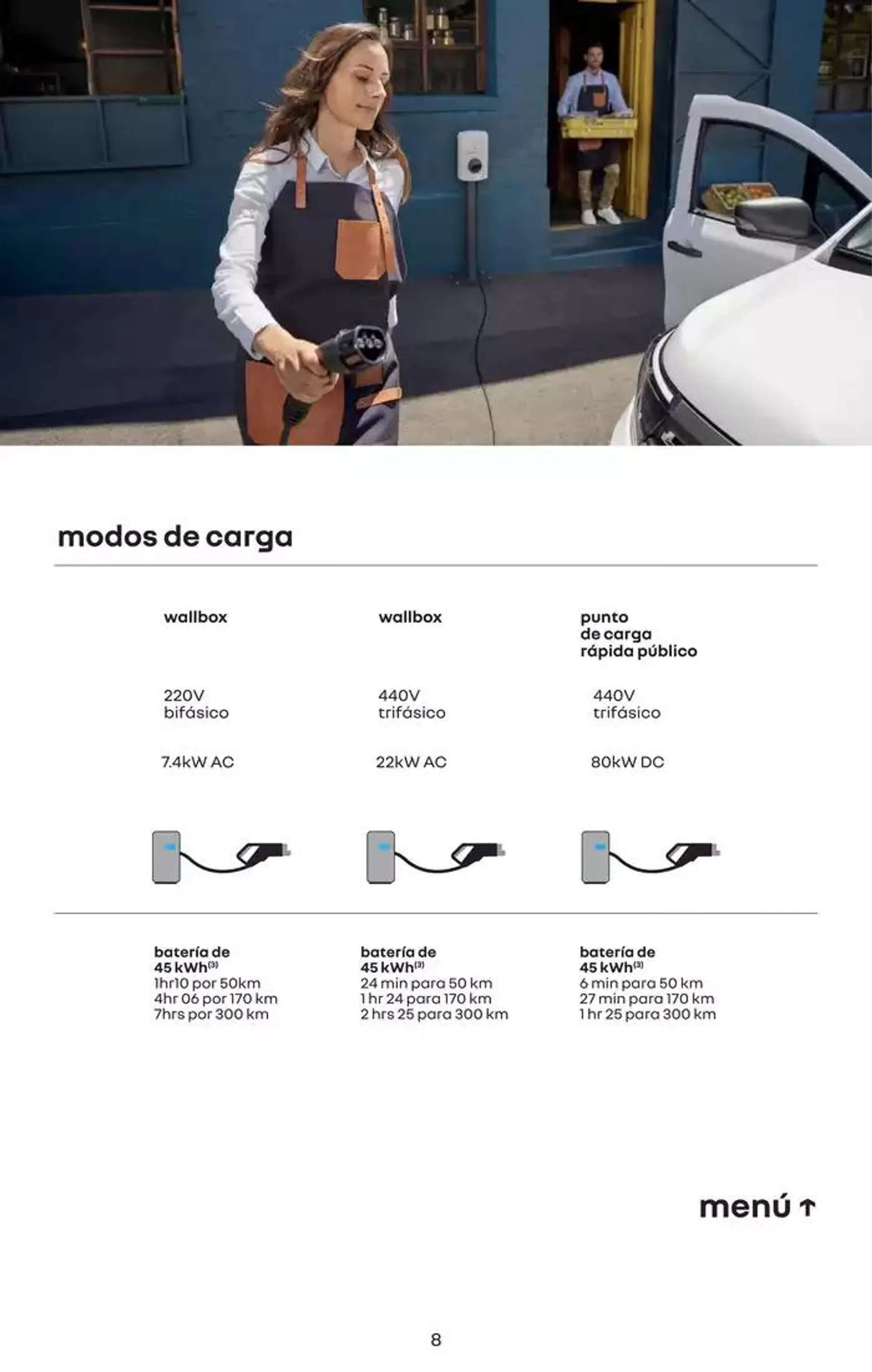 Catálogo de Renault Kangoo E-Tech 11 de marzo al 11 de marzo 2026 - Pagina 8