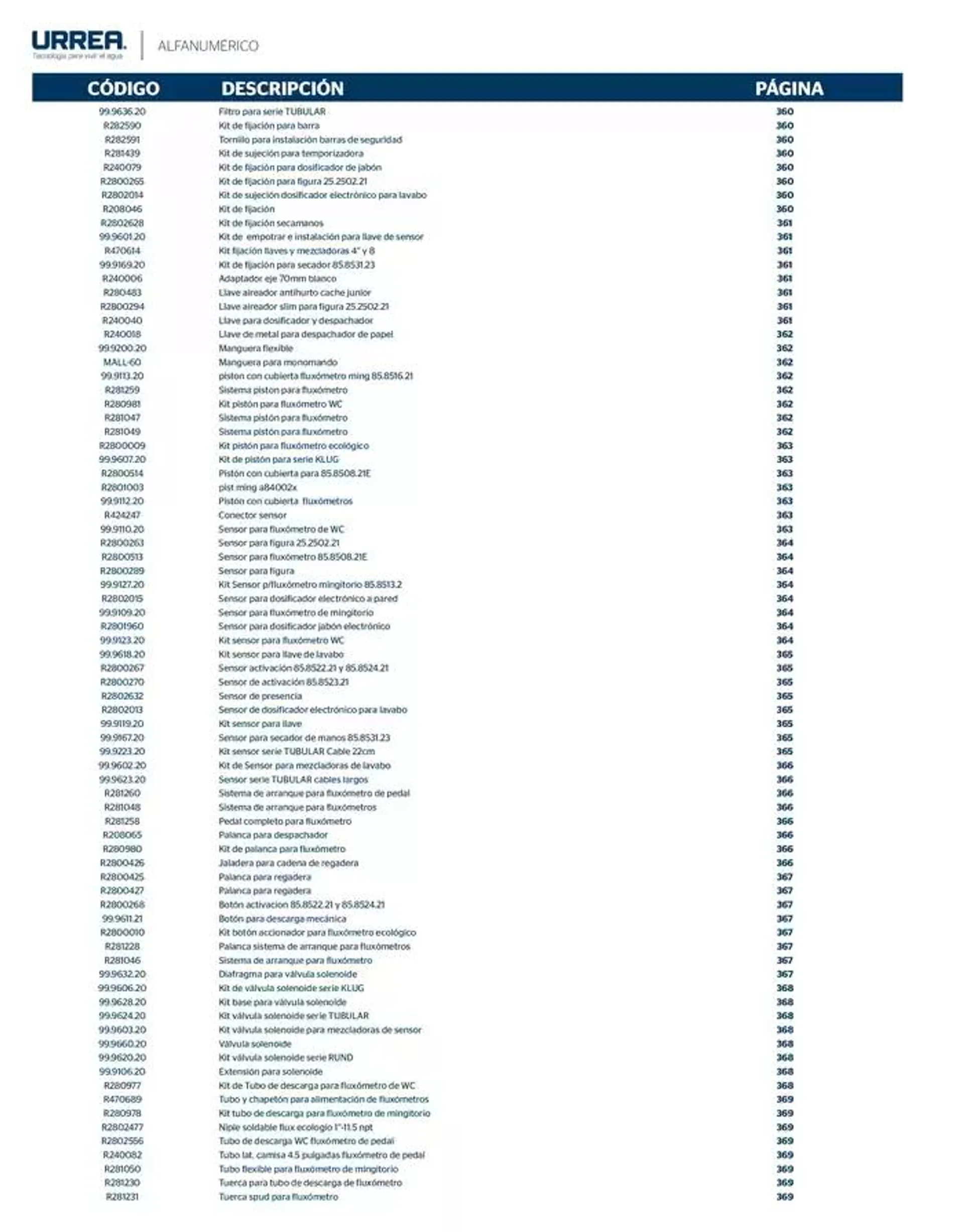 Catálogo de Catálogo Residencial 2025 28 de febrero al 28 de febrero 2026 - Pagina 424