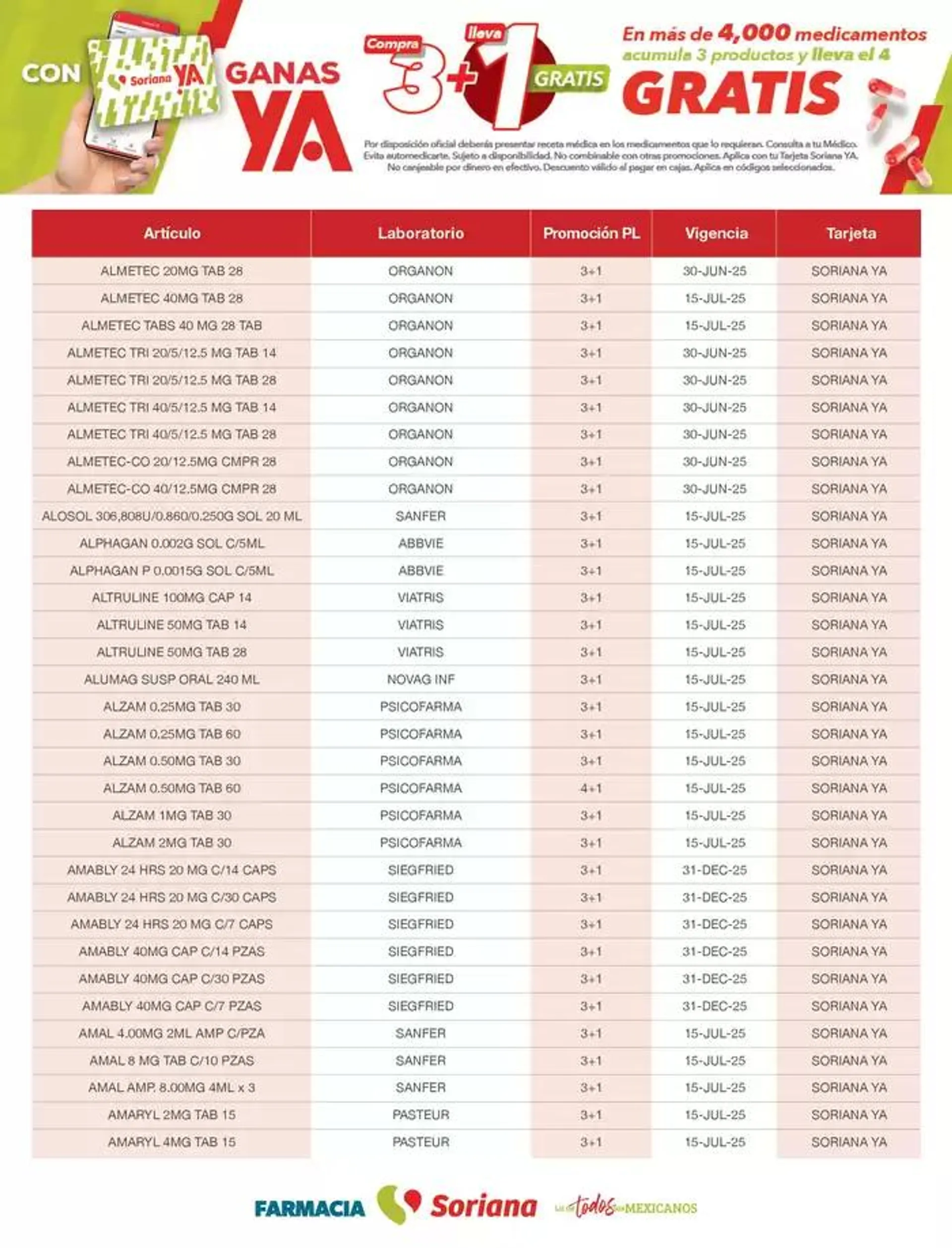 Catálogo de Listado Farmacia Plan de Lealtad 2025 26 de febrero al 14 de julio 2025 - Pagina 6