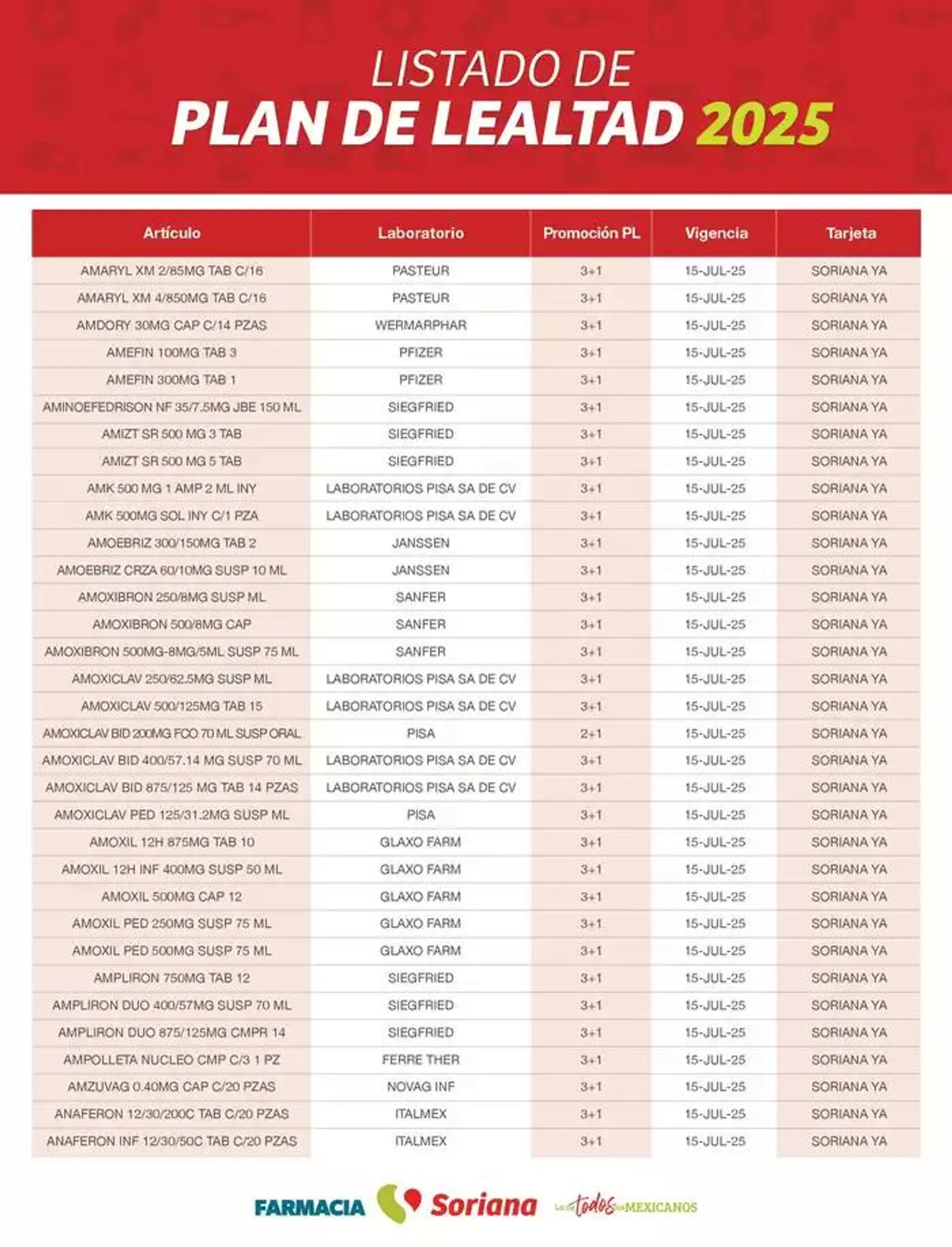 Catálogo de Listado Farmacia Plan de Lealtad 2025 26 de febrero al 14 de julio 2025 - Pagina 7