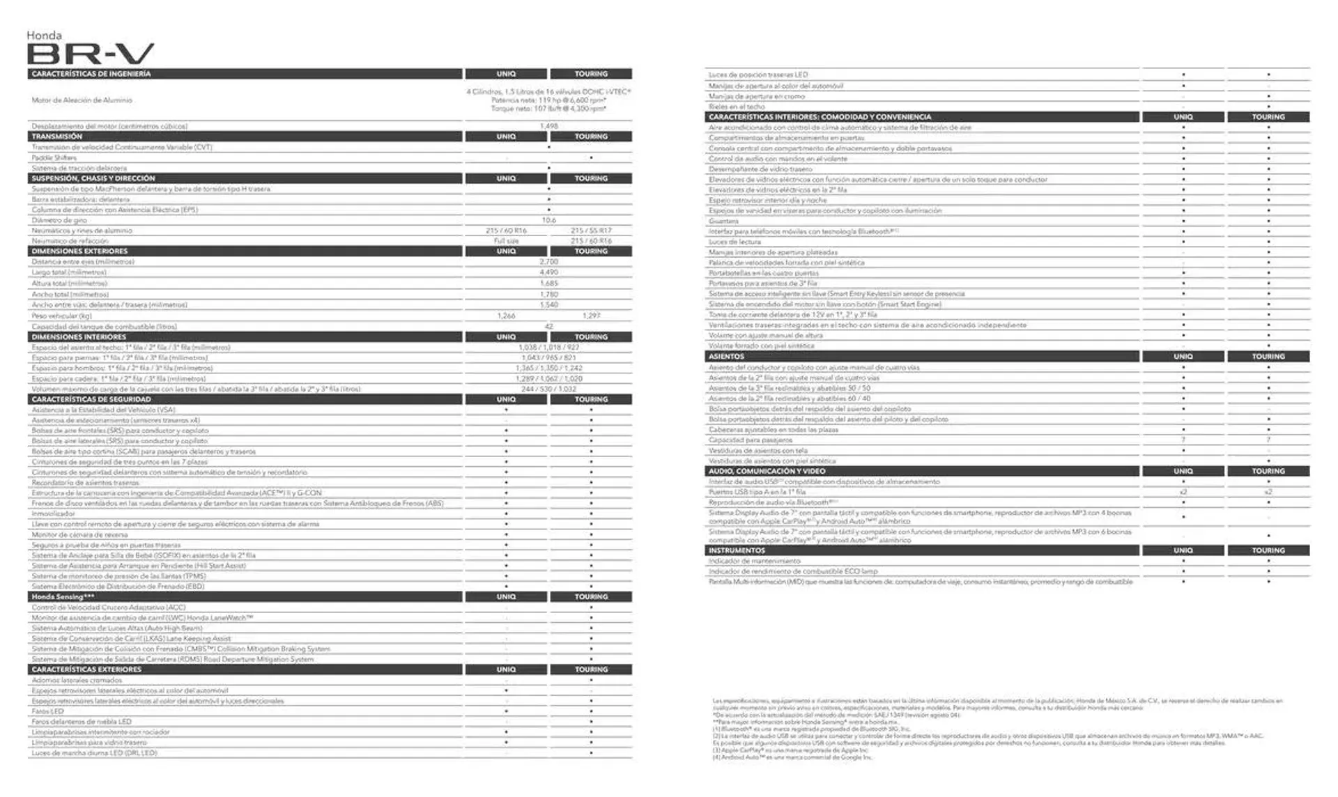 Catálogo de Honda BR-V 2 de abril al 31 de diciembre 2025 - Pagina 8