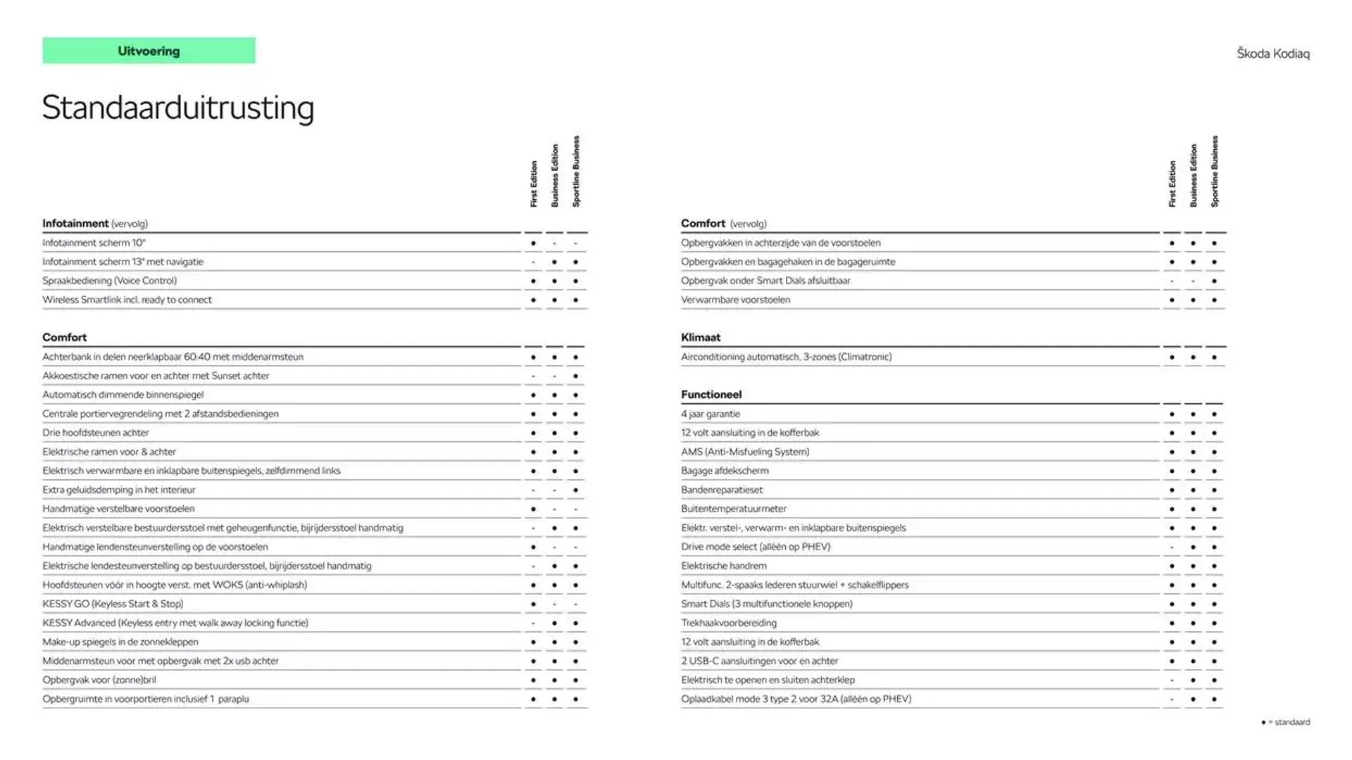 Škoda Kodiaq prijslijst per 25 november 2024 van 27 november tot 27 november 2025 - Folder pagina 6