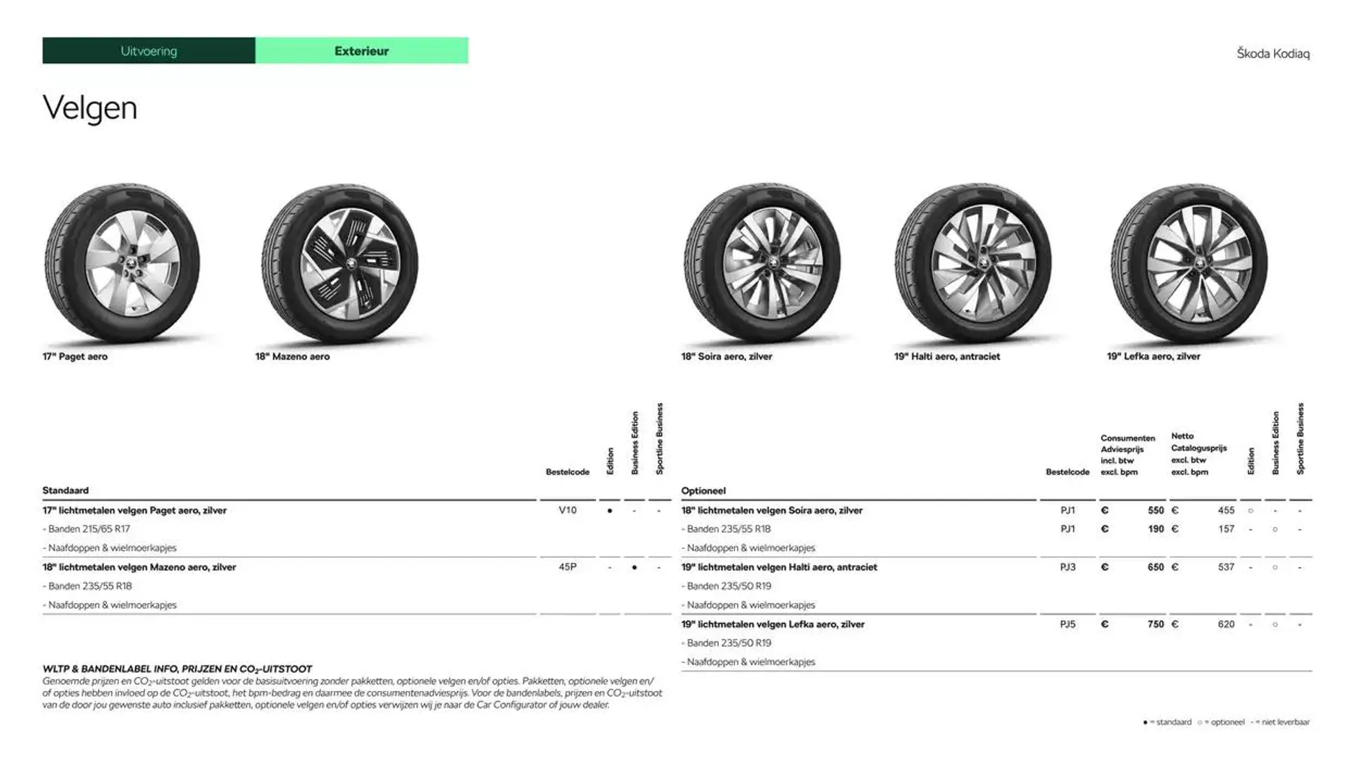 Škoda Kodiaq prijslijst per 1 januari 2025 van 20 december tot 20 december 2025 - Folder pagina 9