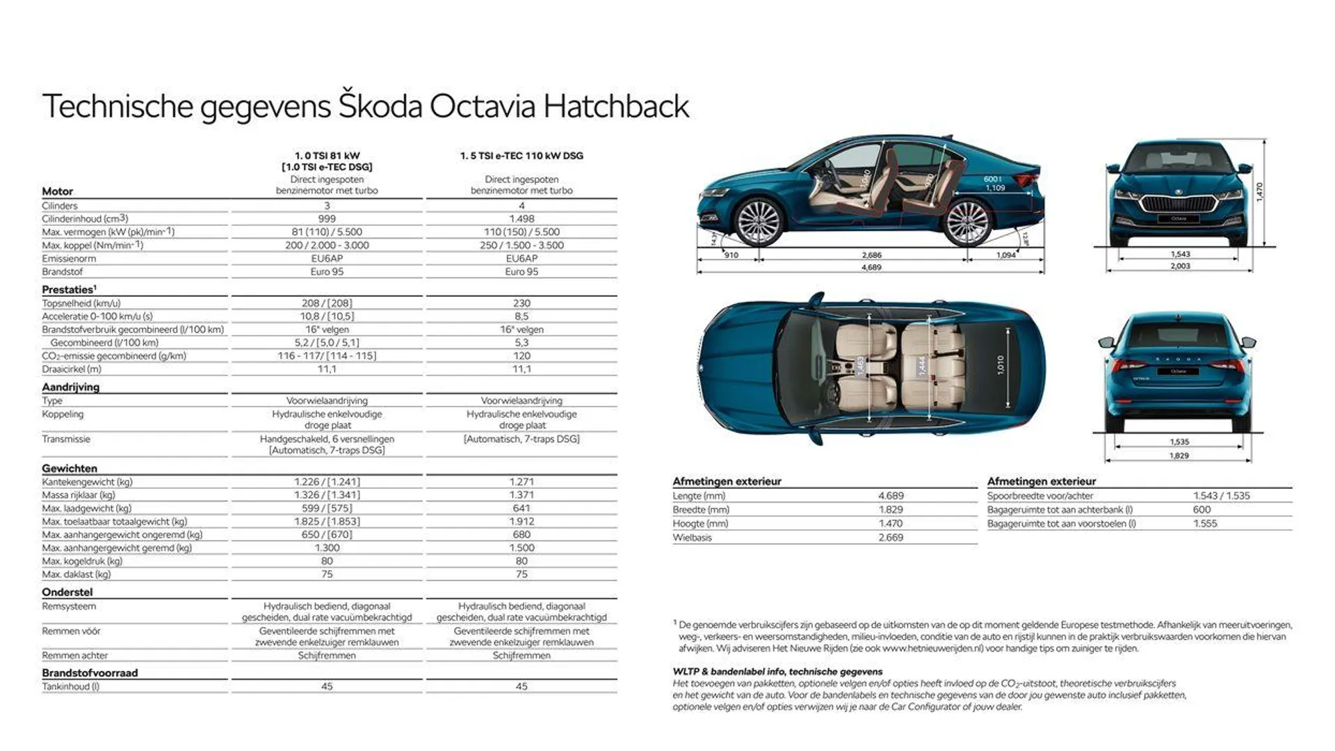 Škoda Octavia Combi prijslijst per 1 januari 2024 van 6 maart tot 6 maart 2025 - Folder pagina 22