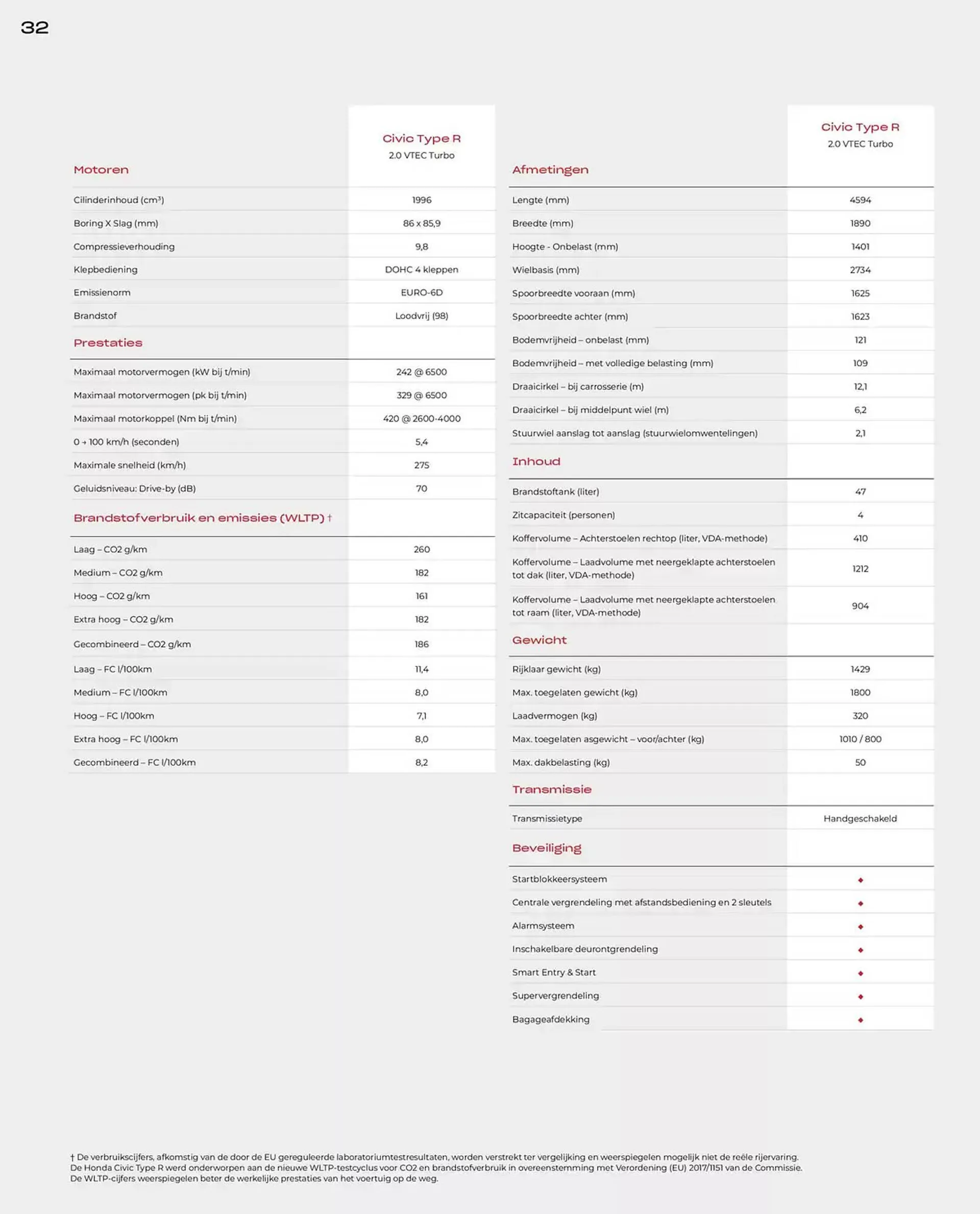Honda folder van 19 november tot 30 juni 2025 - Folder pagina 32