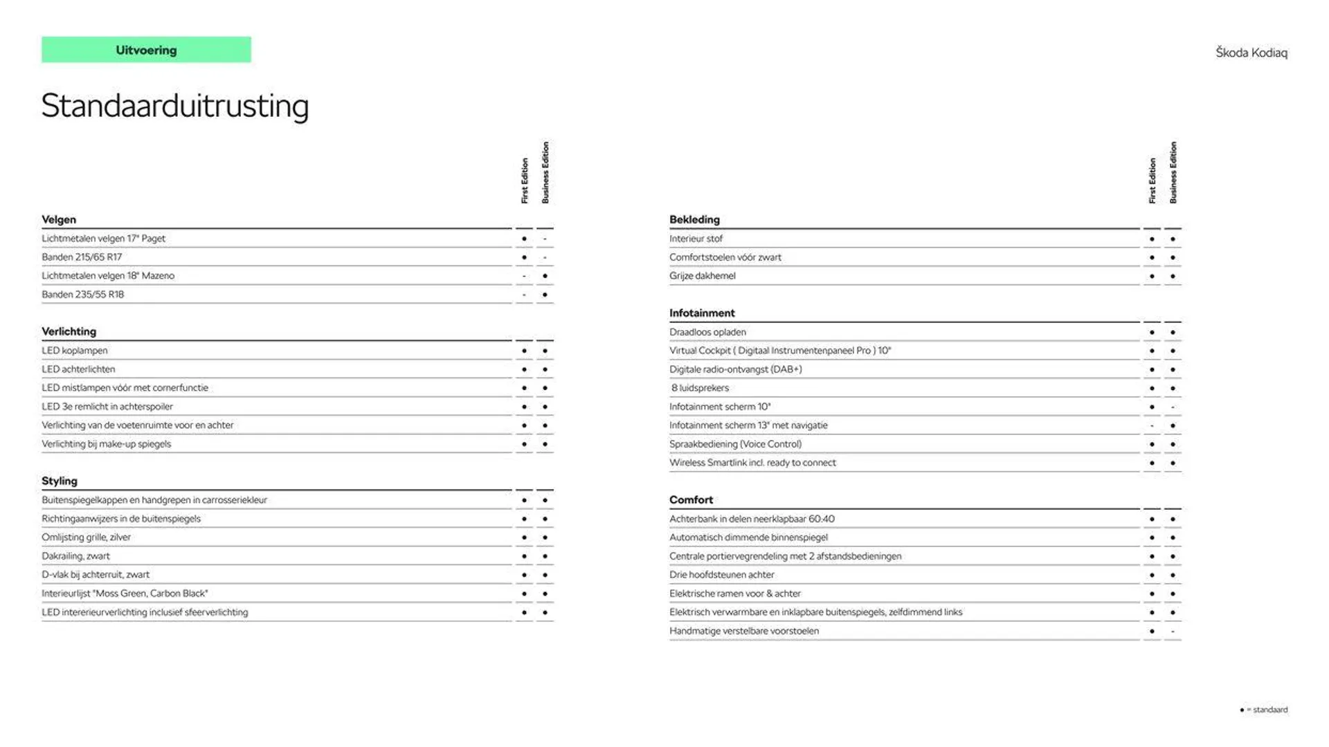 Škoda Kodiaq prijslijst per 1 juni 2024 van 1 juni tot 1 juni 2025 - Folder pagina 5