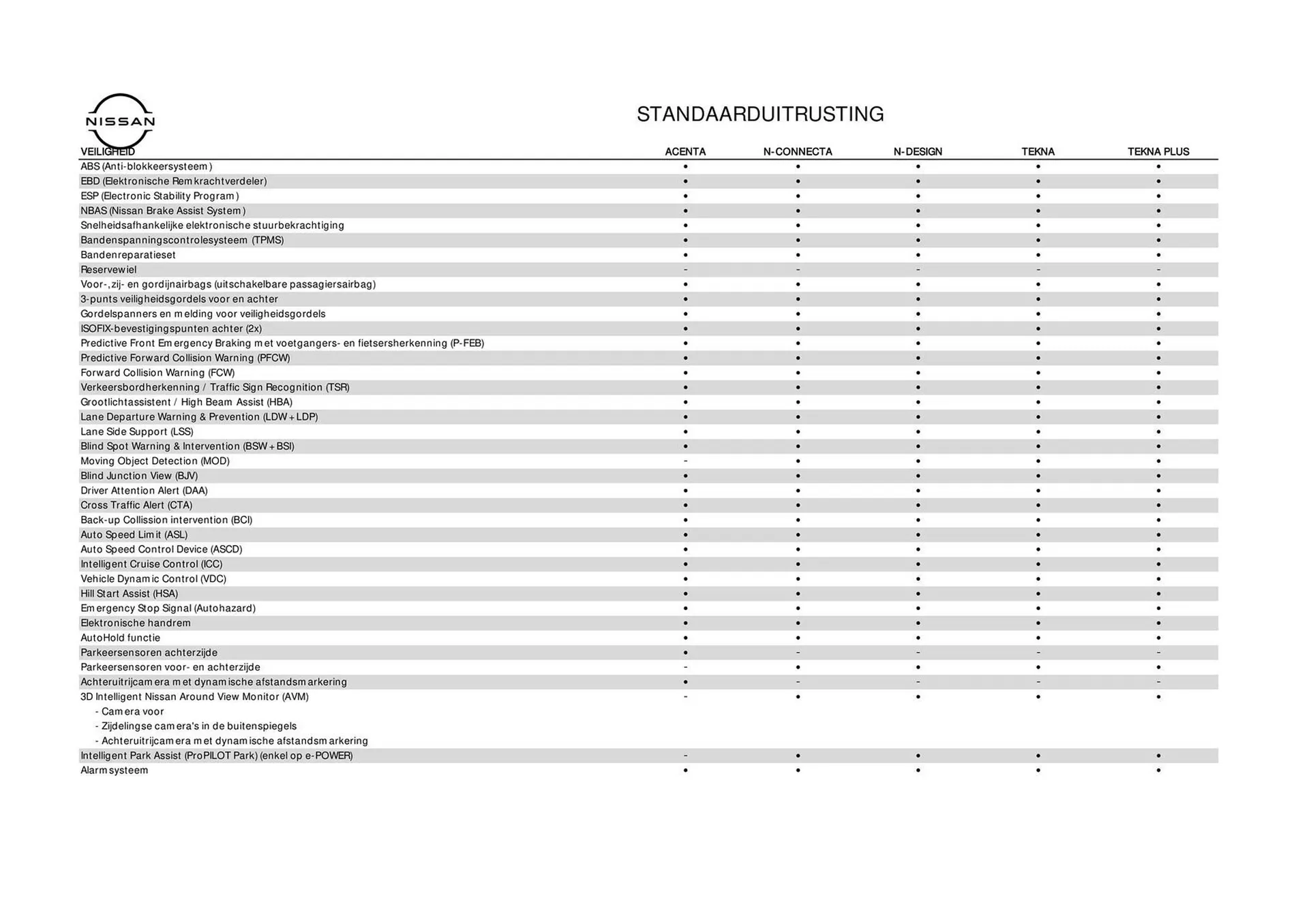 Nissan folder van 29 juni tot 29 juni 2025 - Folder pagina 7