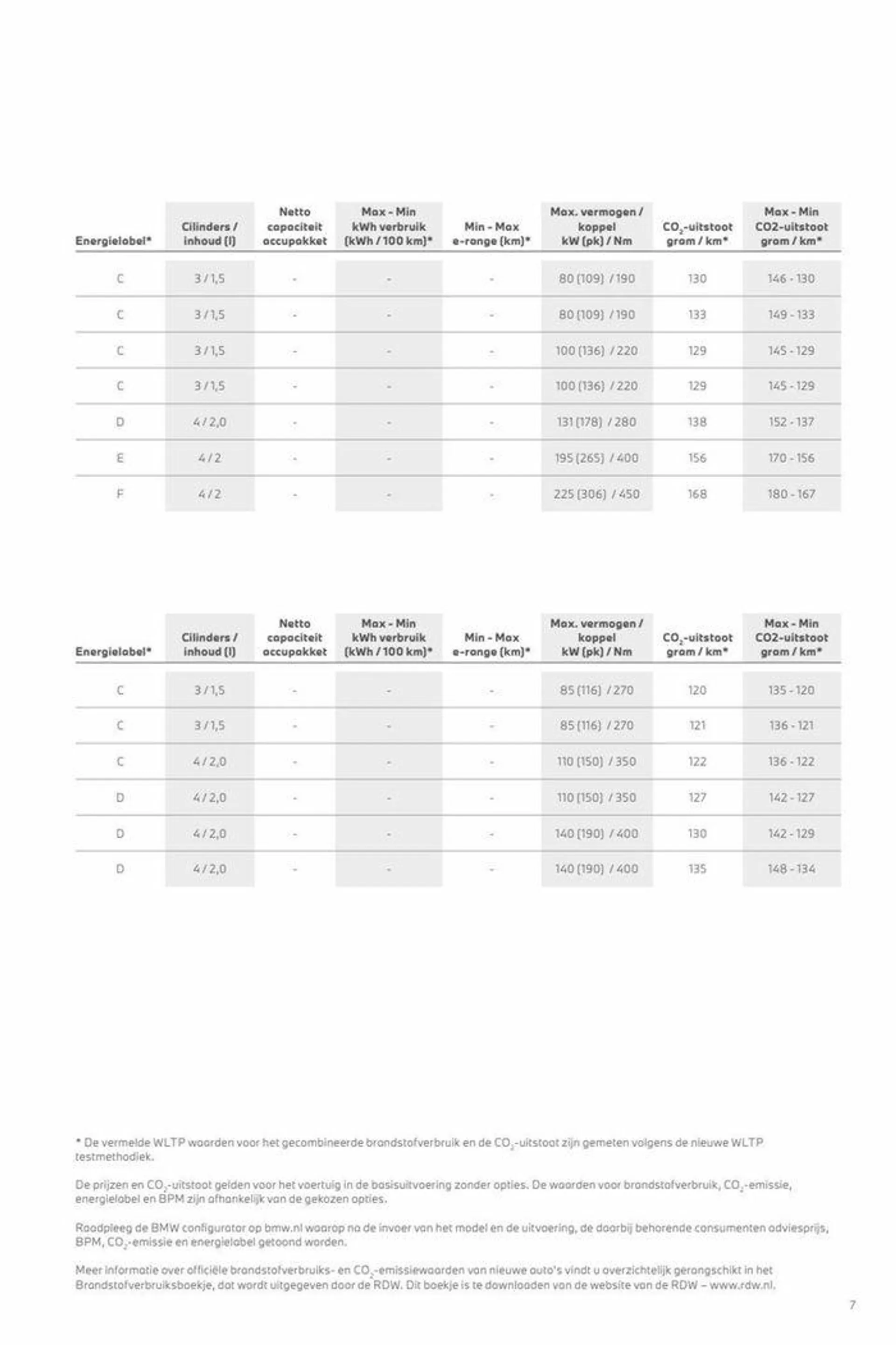 1-serie van 12 november tot 12 november 2024 - Folder pagina 7