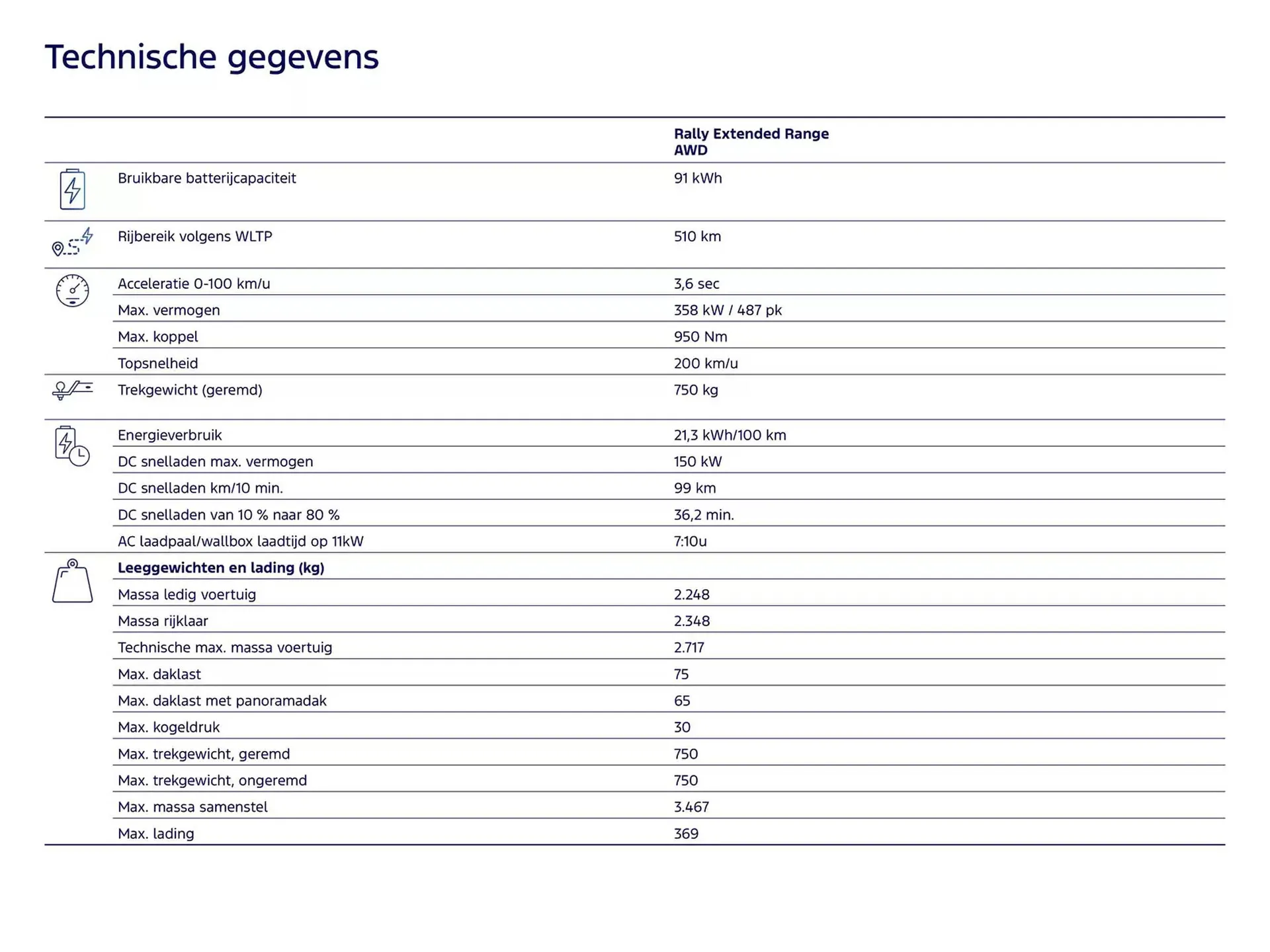 Ford folder van 19 november tot 30 juni 2025 - Folder pagina 11
