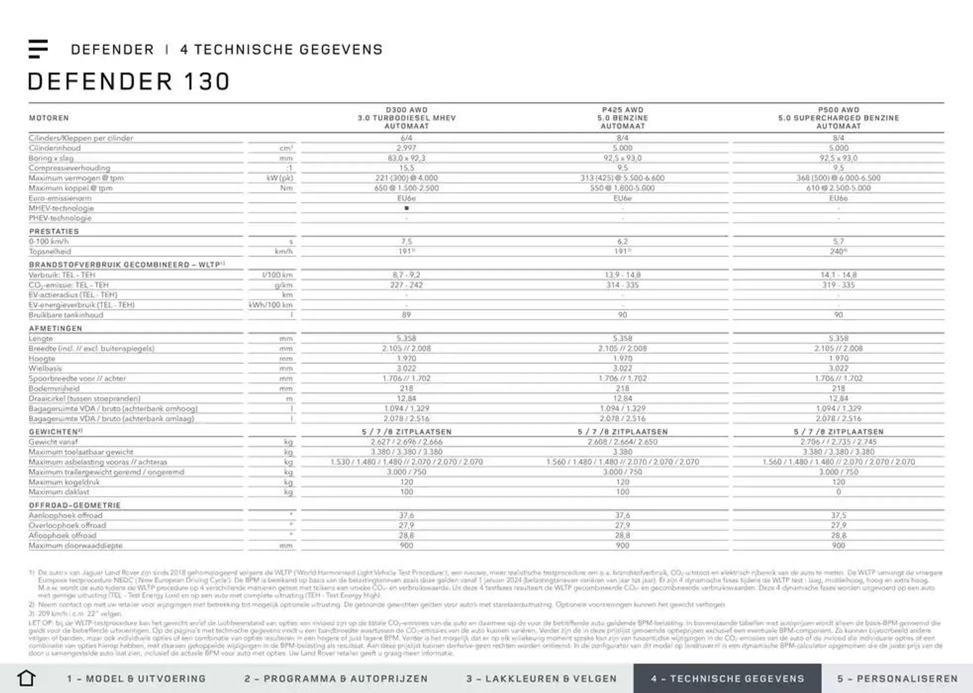 Defender van 20 november tot 30 juni 2025 - Folder pagina 26