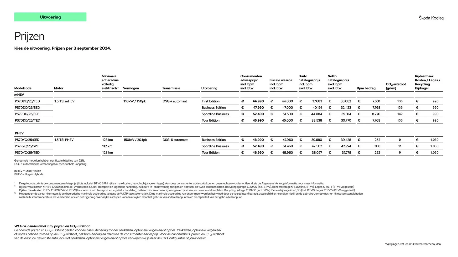 Skoda folder van 22 oktober tot 22 oktober 2025 - Folder pagina 4