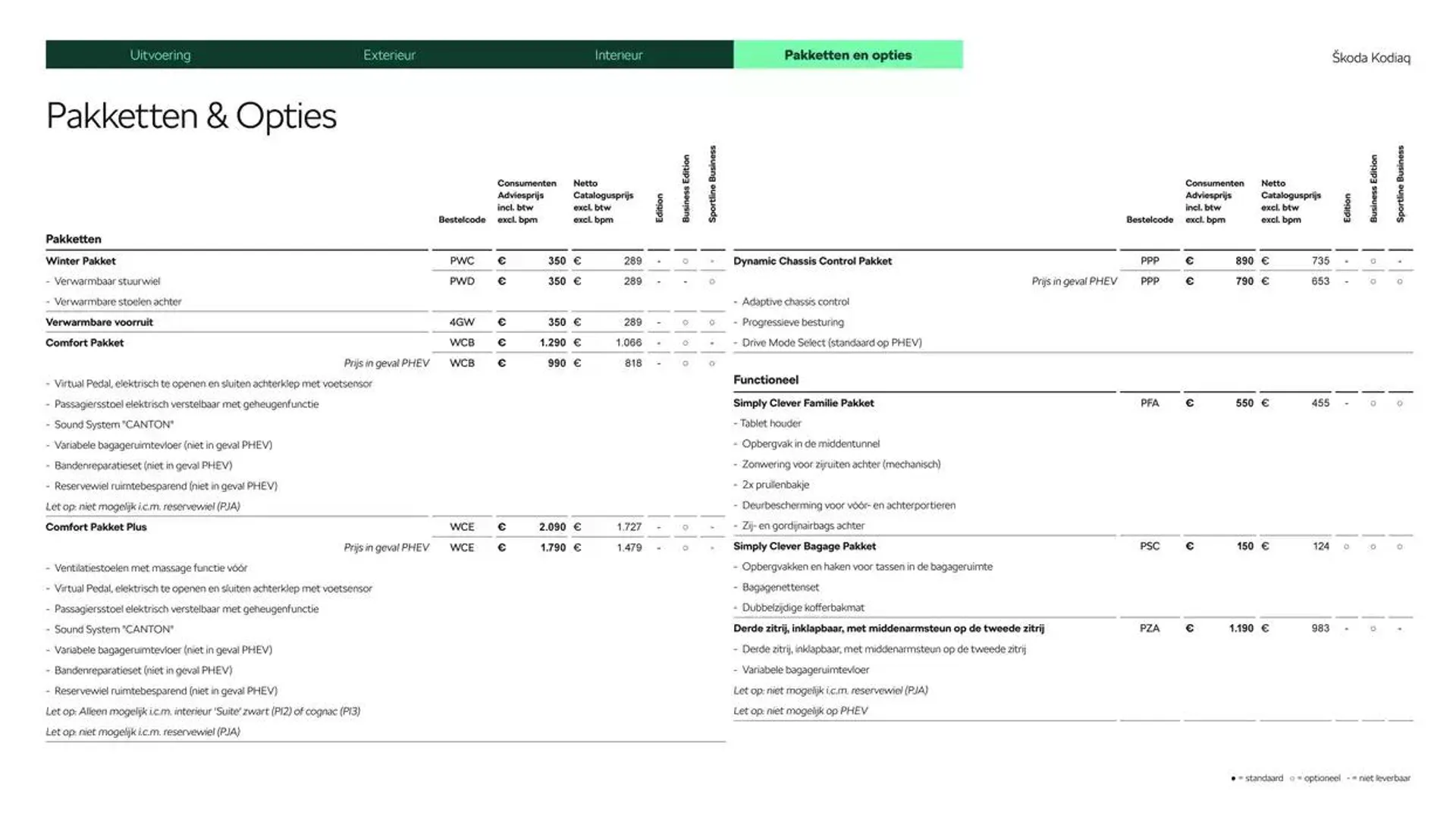 Škoda Kodiaq prijslijst per 1 januari 2025 van 20 december tot 20 december 2025 - Folder pagina 16