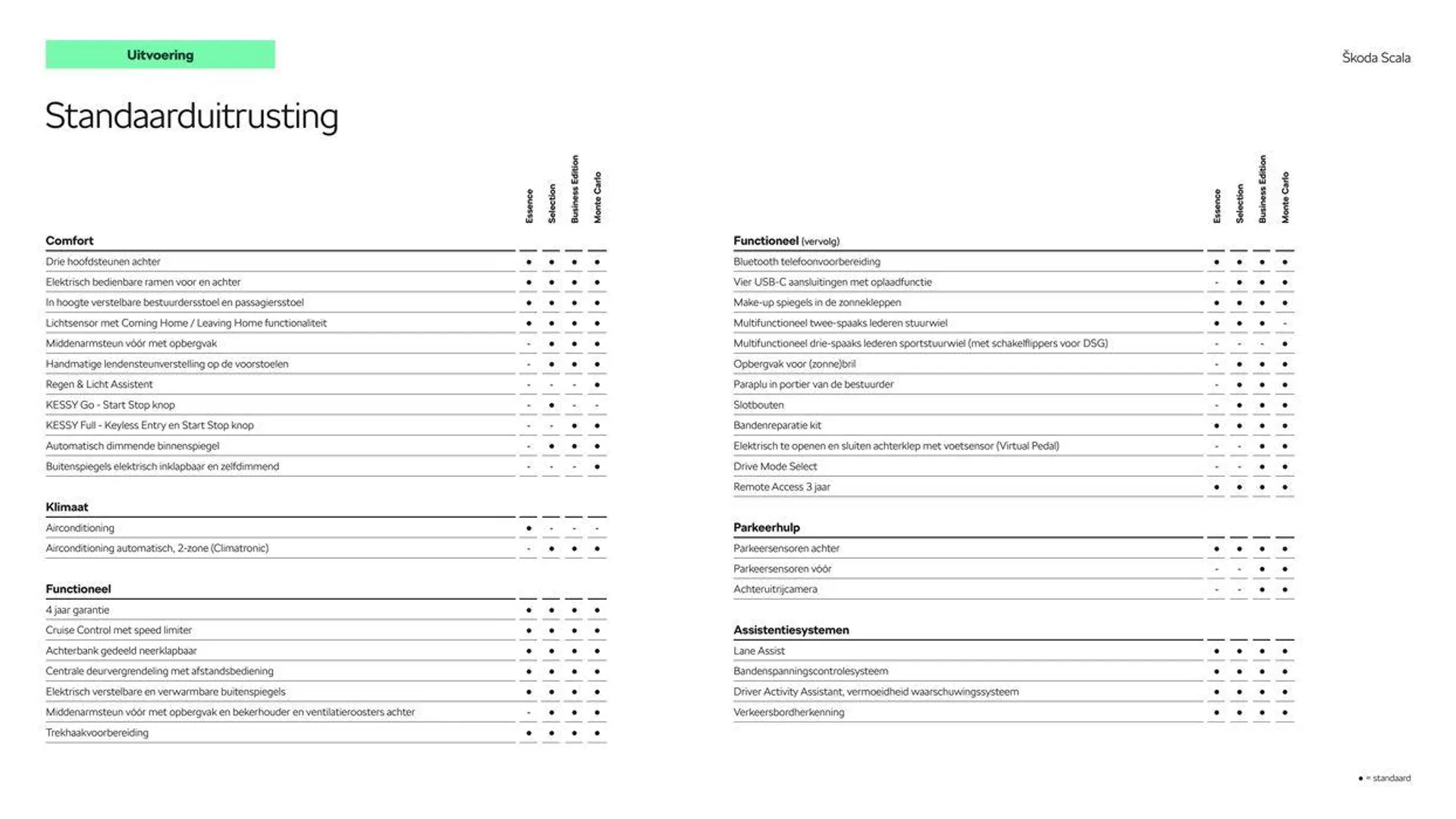 Škoda Scala prijslijst per 10 januari 2024 van 7 maart tot 7 maart 2025 - Folder pagina 6