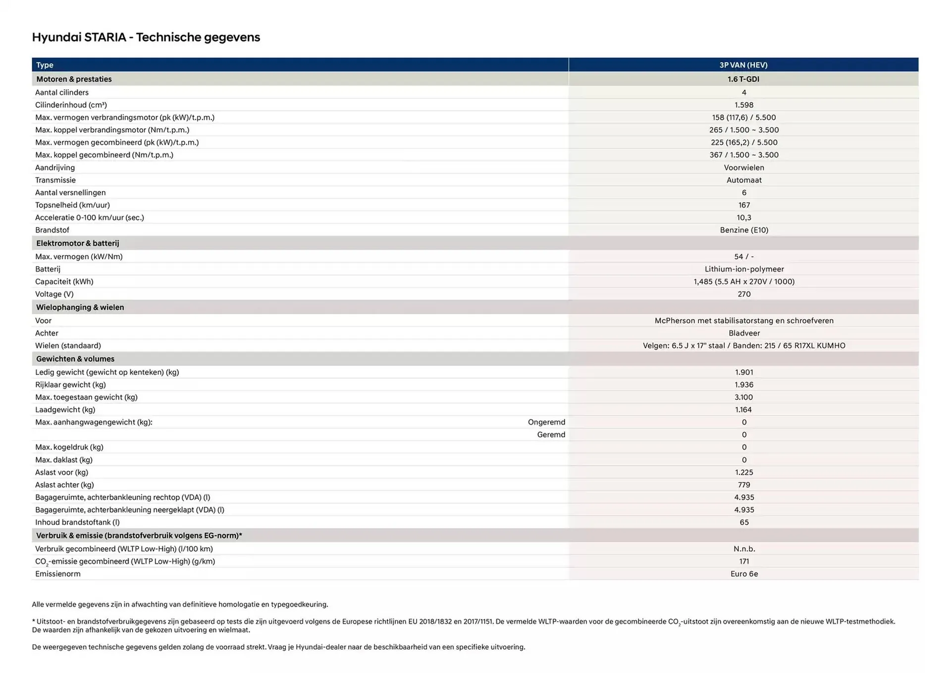 Hyundai folder van 28 september tot 28 september 2025 - Folder pagina 5