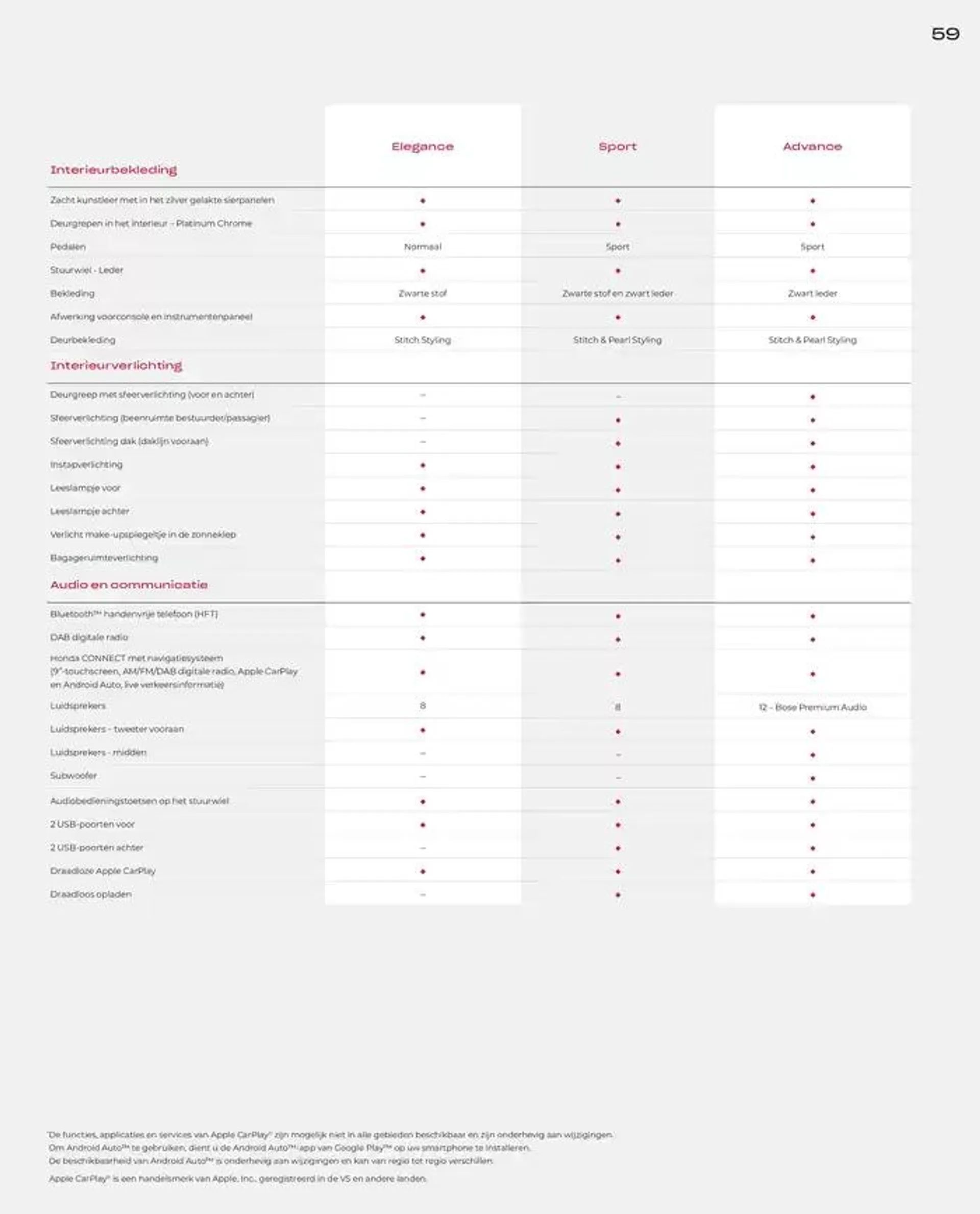 ZR-V  van 19 november tot 30 juni 2025 - Folder pagina 59