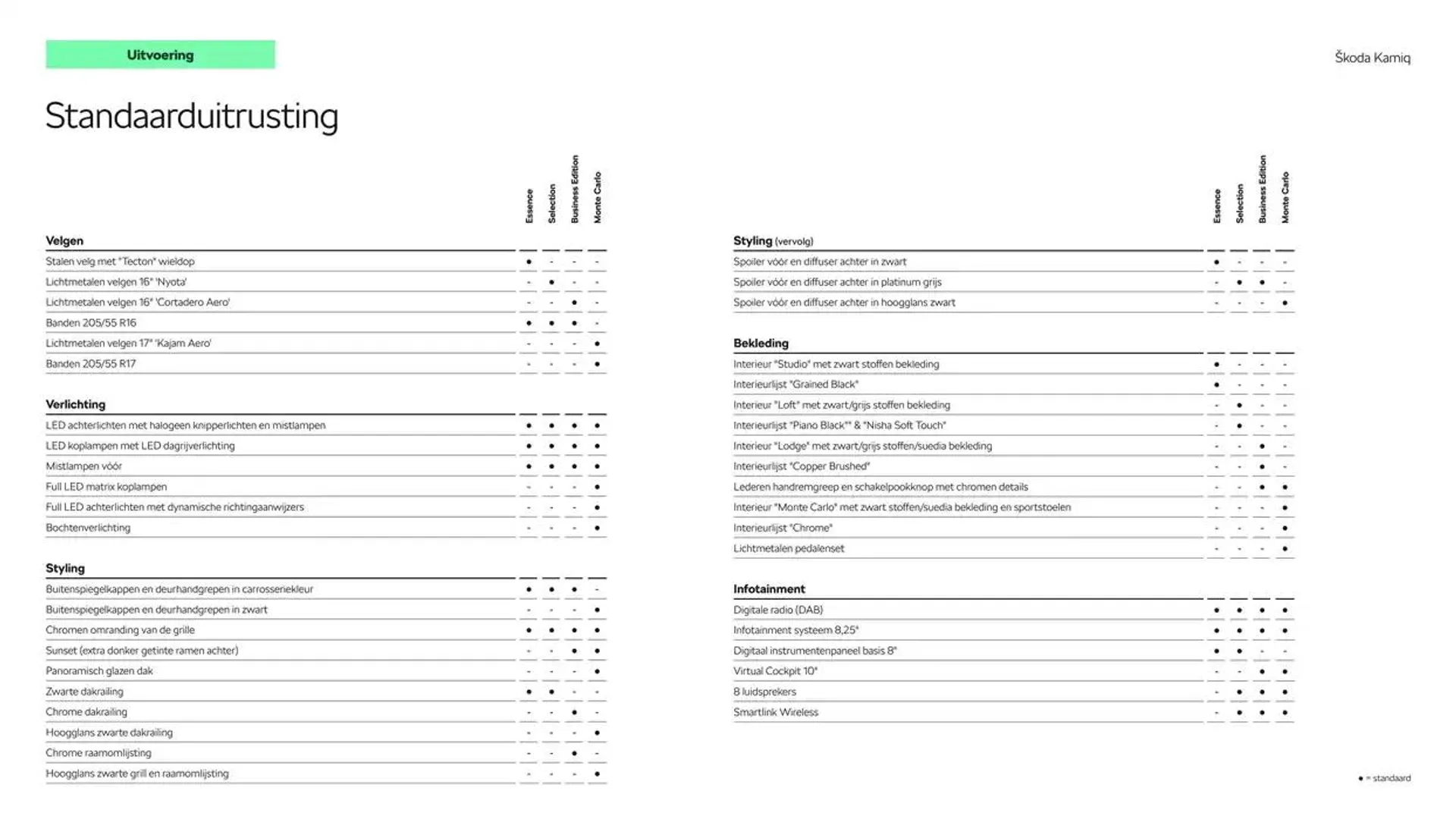Škoda Kamiq prijslijst per 25 november 2024 van 6 december tot 6 december 2025 - Folder pagina 5