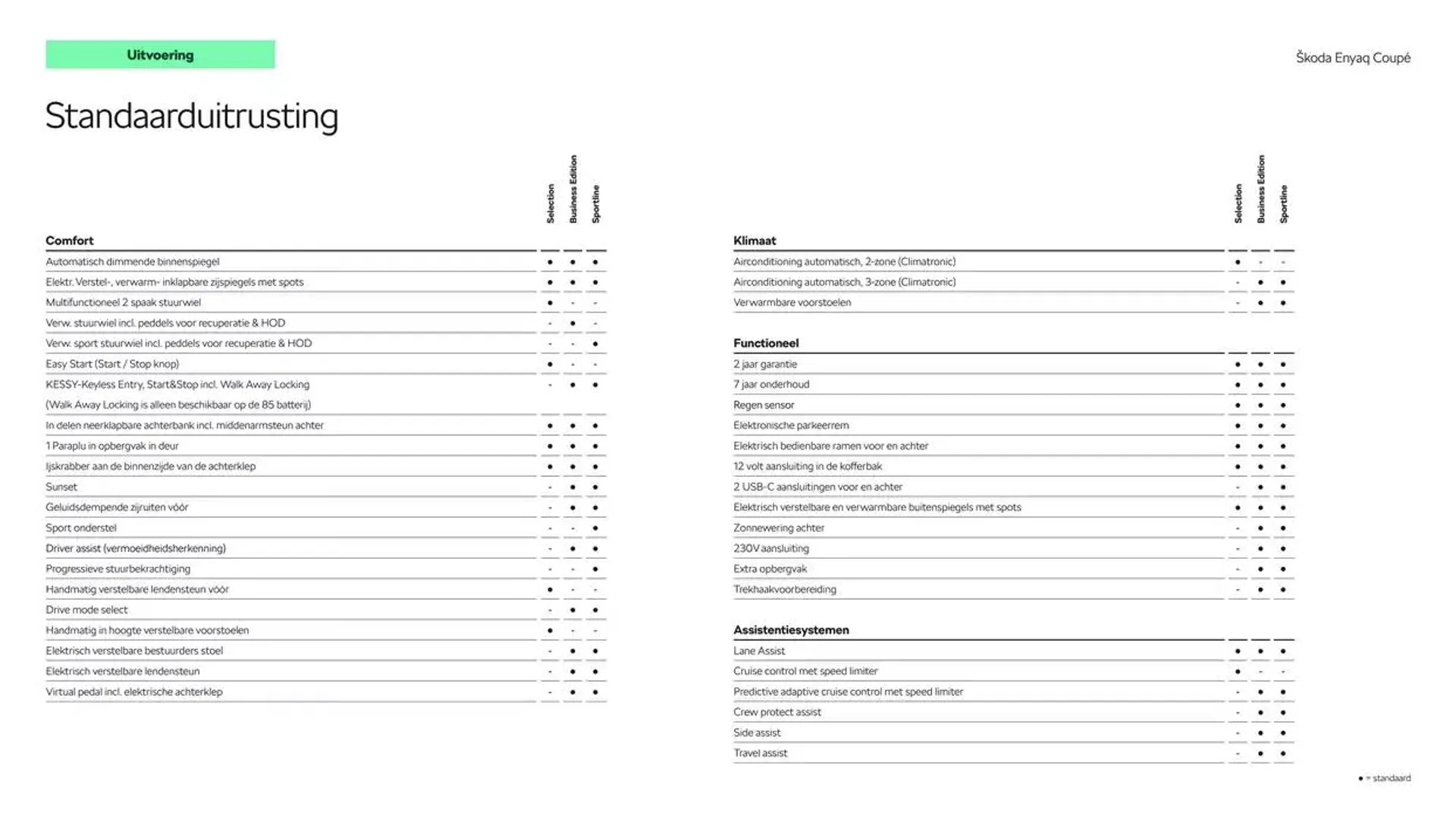 Škoda Enyaq Coupé prijslijst per 1 oktober 2024 van 11 december tot 11 december 2025 - Folder pagina 6
