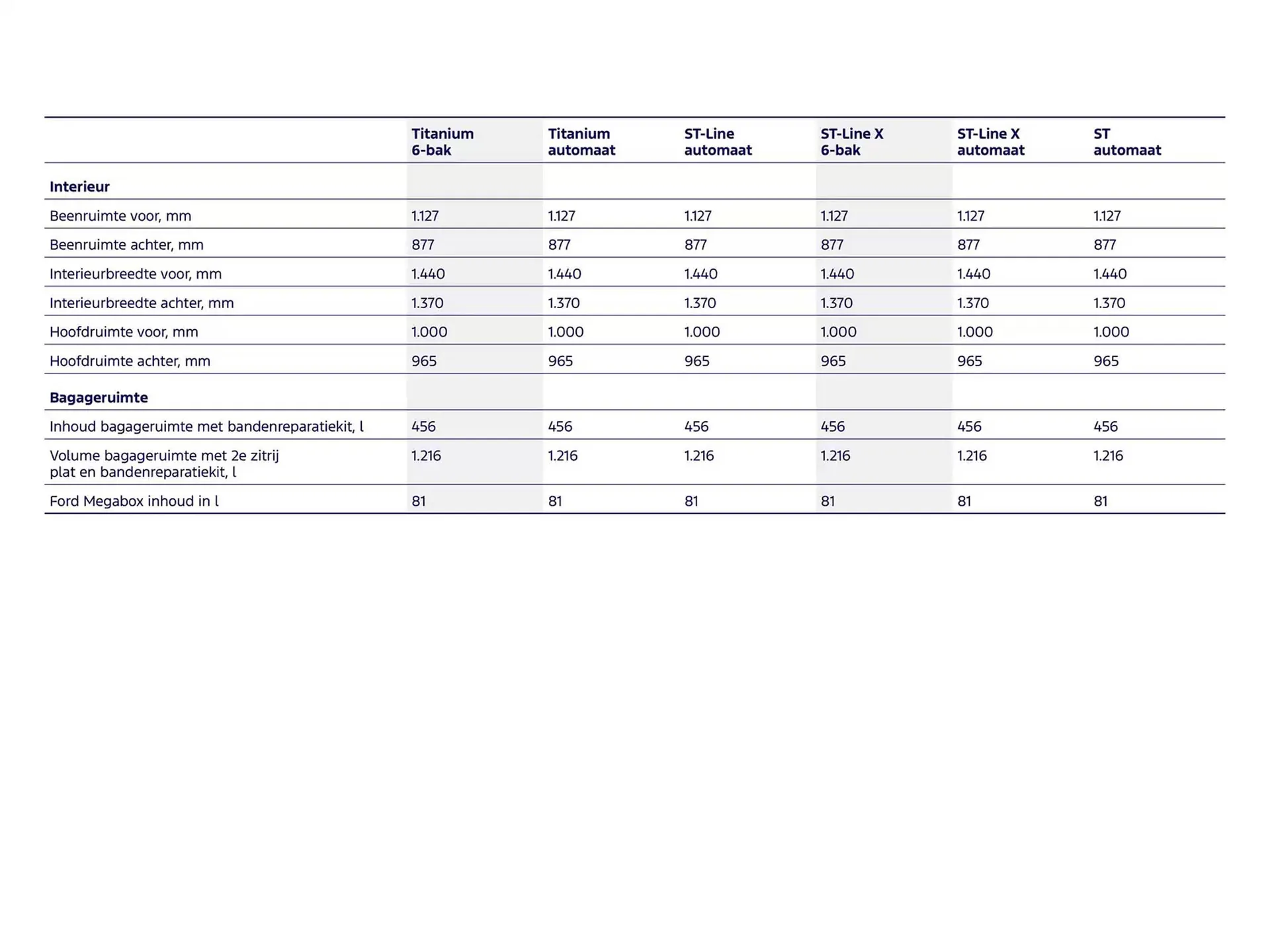 Ford folder van 19 november tot 30 juni 2025 - Folder pagina 19