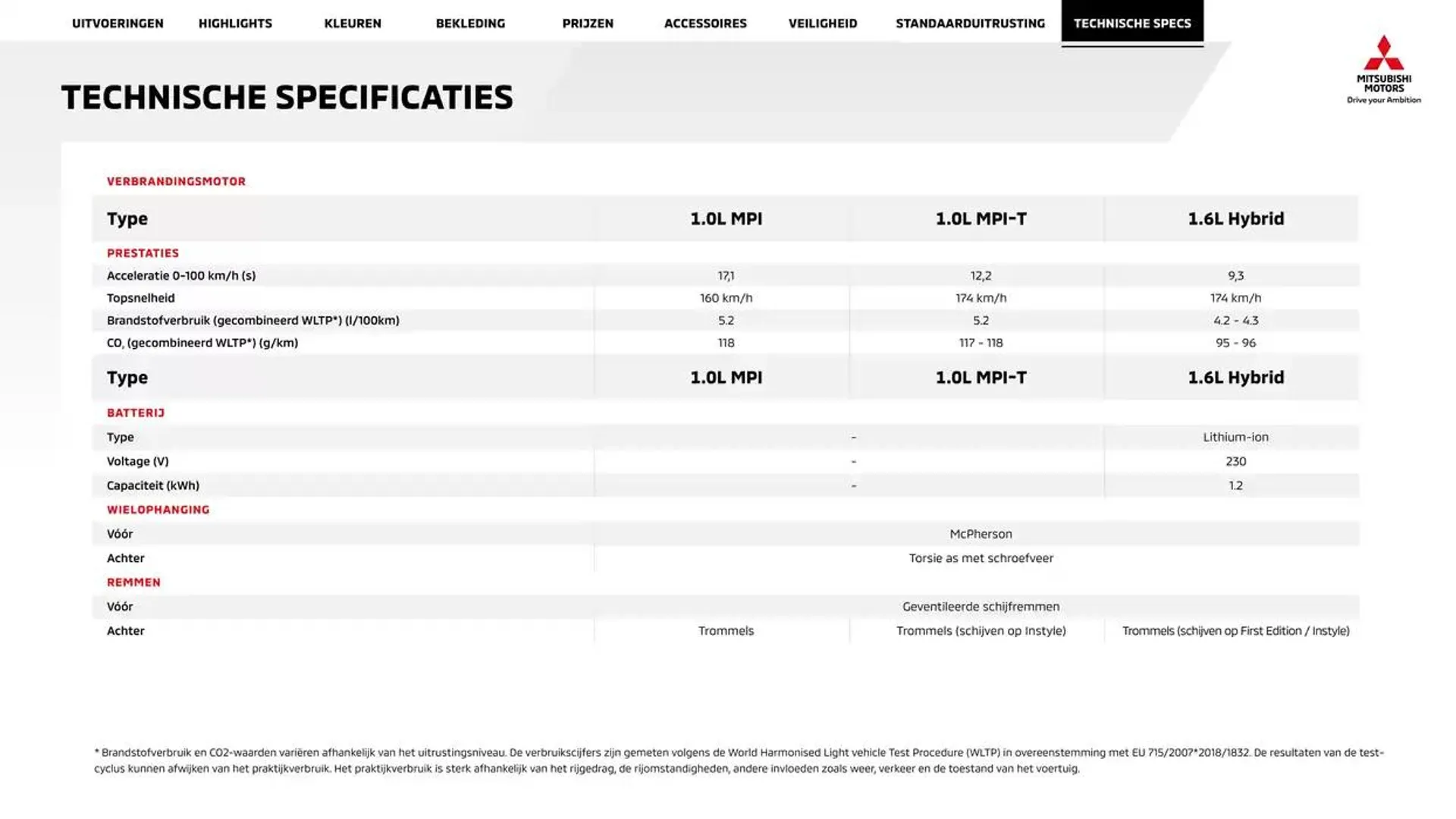 Mitsubishi Colt van 8 november tot 8 november 2025 - Folder pagina 24