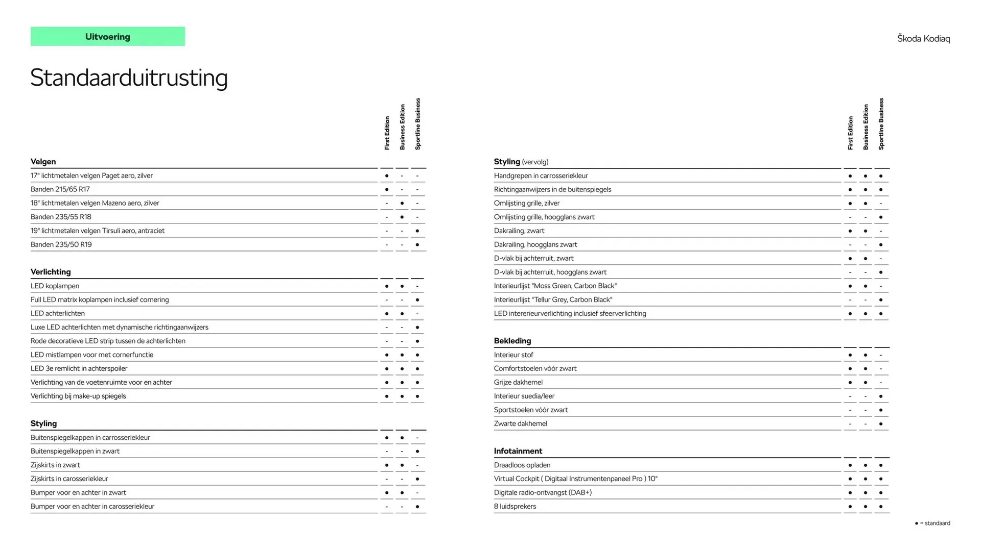 Skoda folder van 22 oktober tot 22 oktober 2025 - Folder pagina 5
