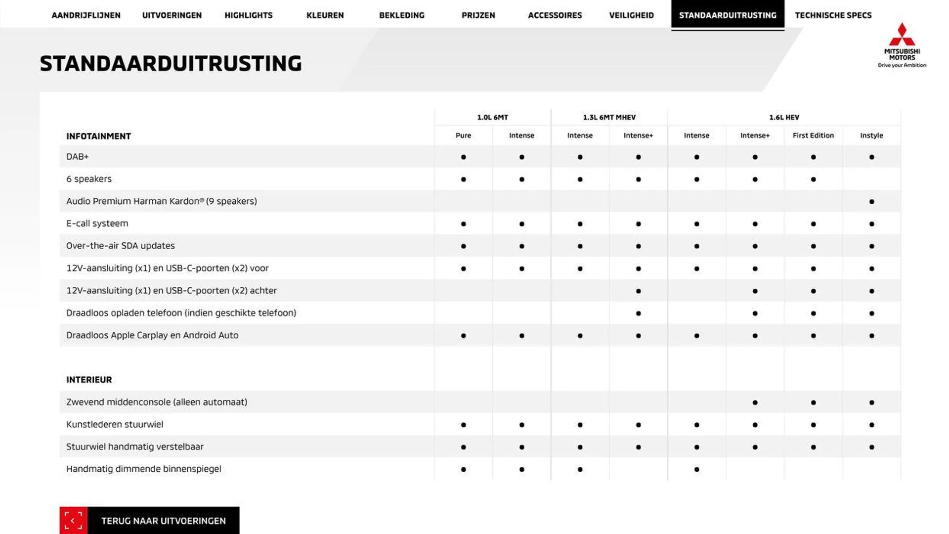Mitsubishi Asx van 3 juli tot 3 juli 2025 - Folder pagina 20