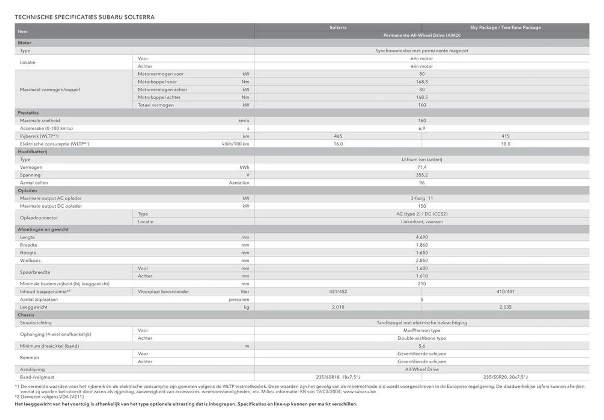 Subaru Solterra van 21 maart tot 21 maart 2025 - Folder pagina 2