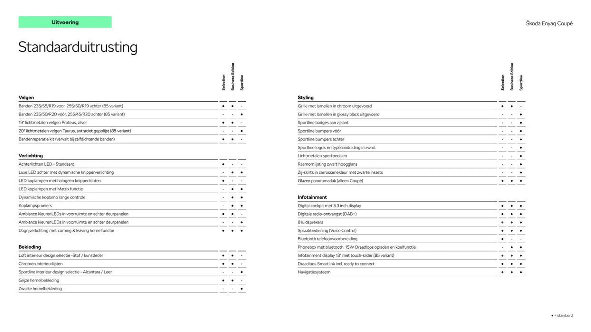 Škoda Enyaq Coupé prijslijst per 1 juni 2024 van 20 juni tot 20 juni 2025 - Folder pagina 5