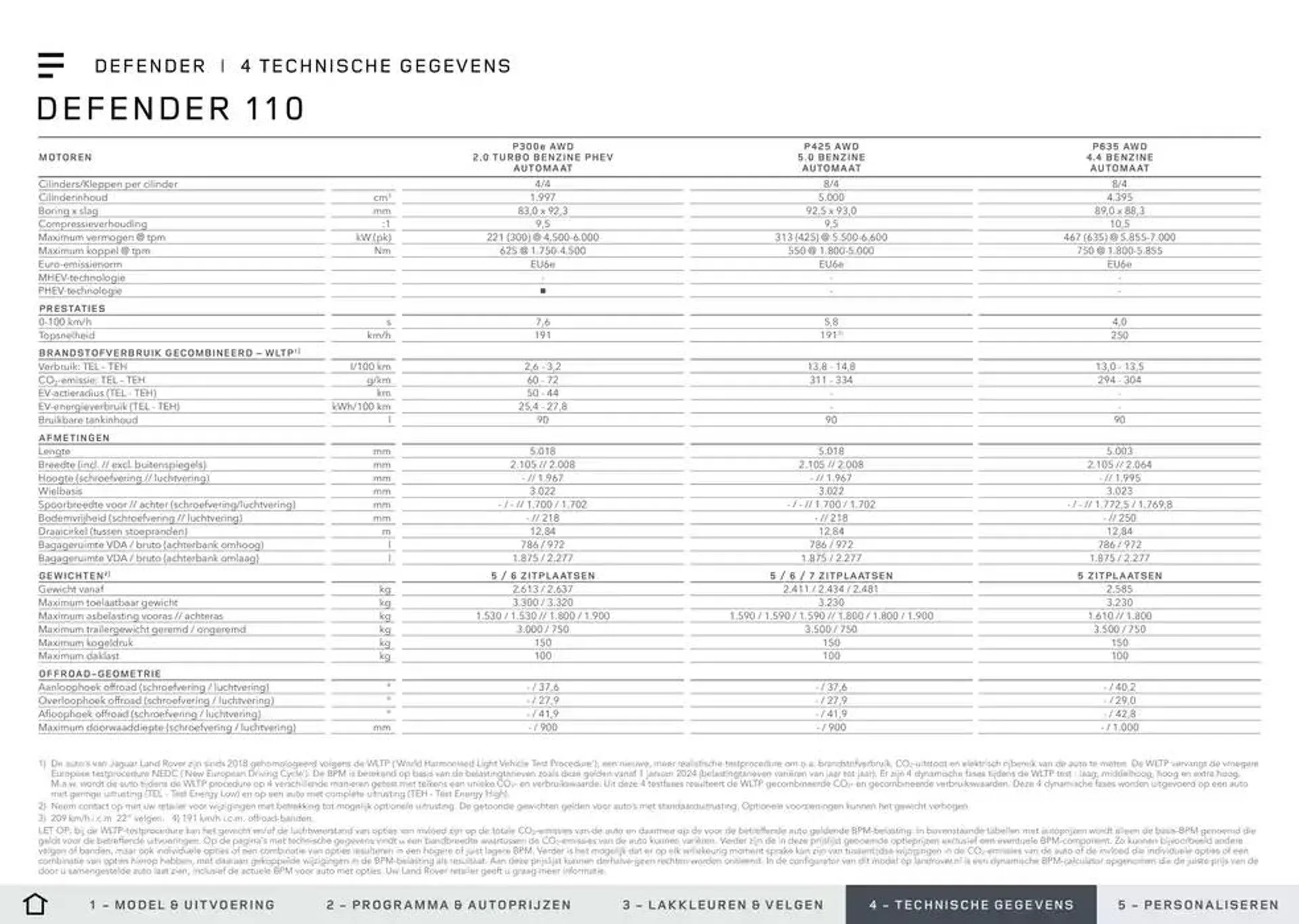  Defender van 20 november tot 30 juni 2025 - Folder pagina 25