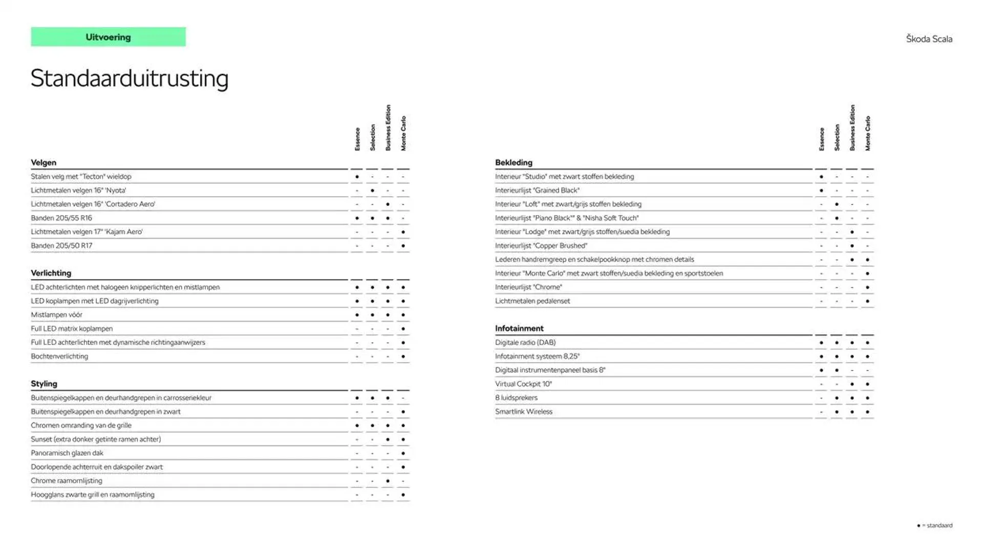 Škoda Scala prijslijst per 25 november 2024 van 27 november tot 27 november 2025 - Folder pagina 5