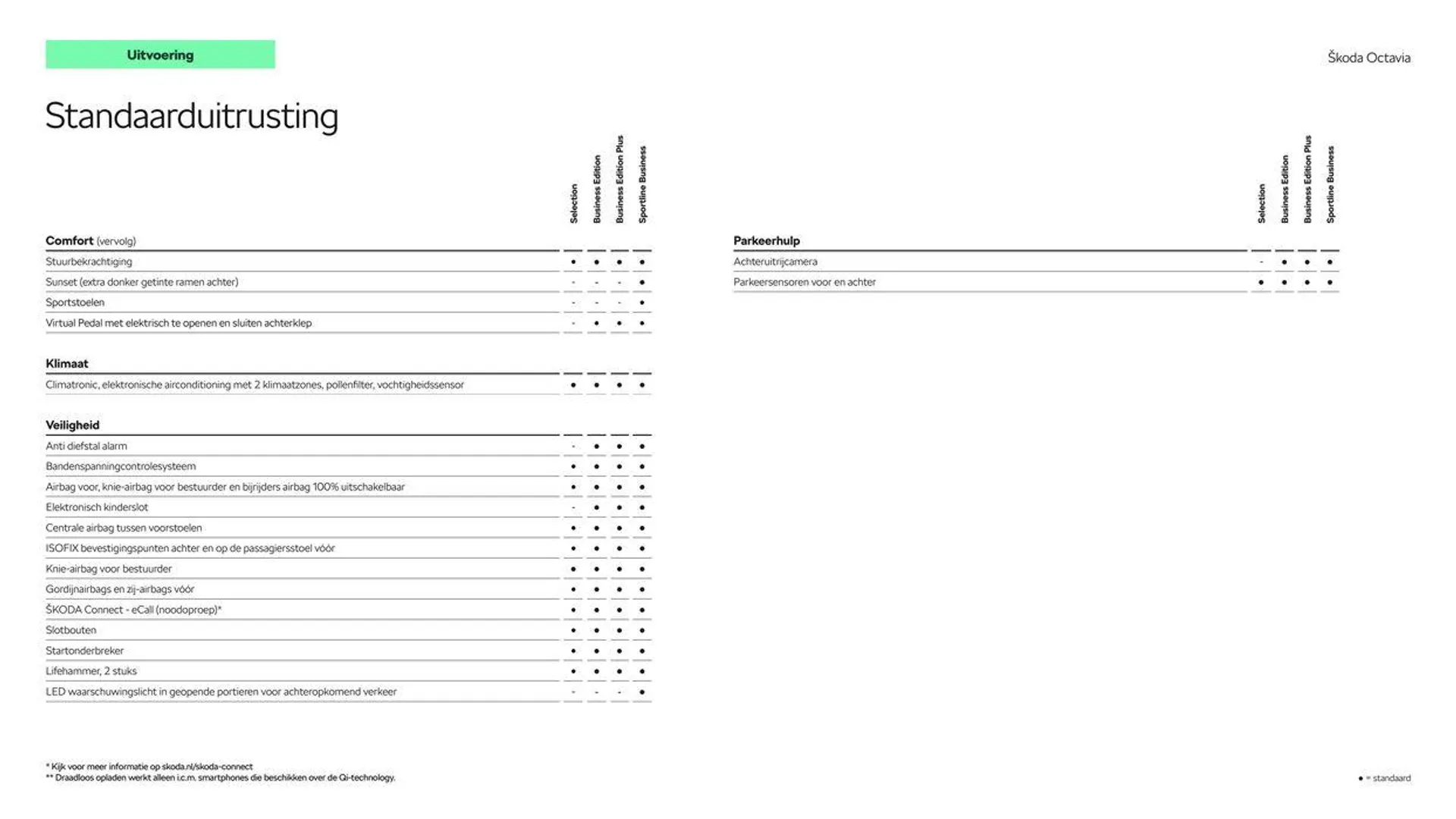 Škoda Octavia (Combi) prijslijst per 27 juni 2024 van 29 juni tot 29 juni 2025 - Folder pagina 8