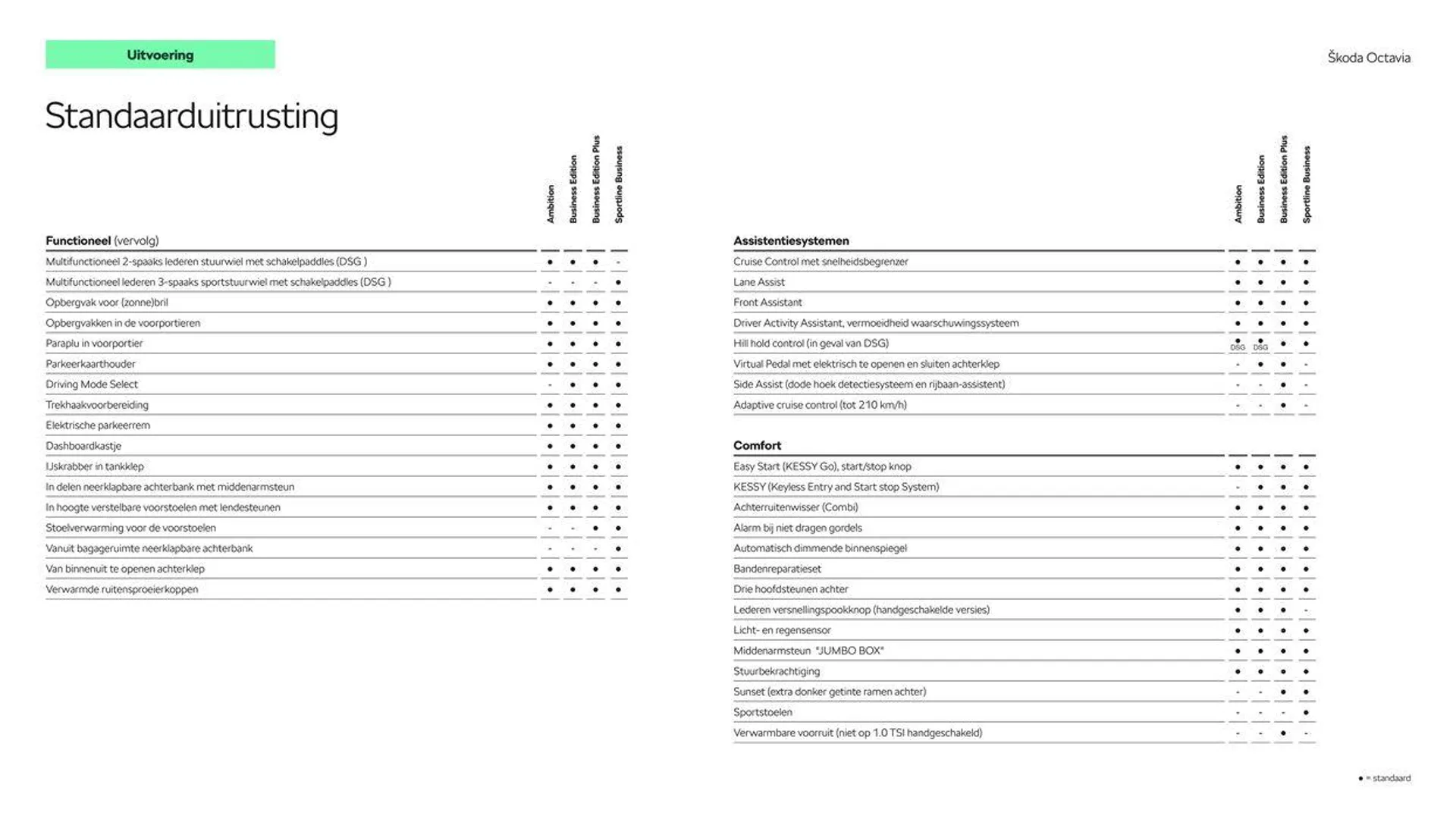 Škoda Octavia Combi prijslijst per 1 januari 2024 van 6 maart tot 6 maart 2025 - Folder pagina 8