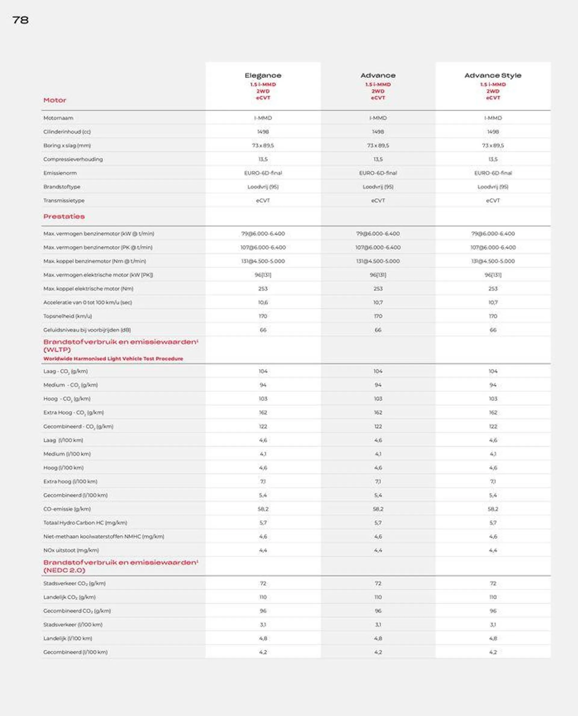 Honda HR-V e:HEV — Brochure van 28 juni tot 12 juli 2024 - Folder pagina 80