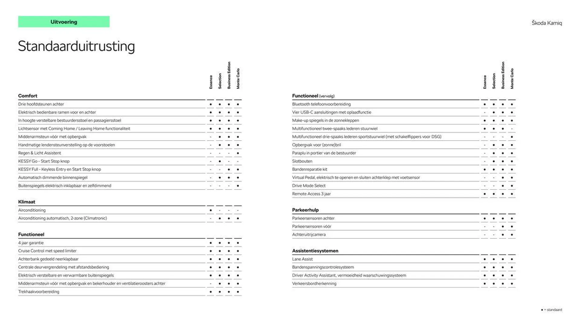 Škoda Kamiq prijslijst per 10 januari 2024 van 26 juni tot 26 juni 2025 - Folder pagina 6