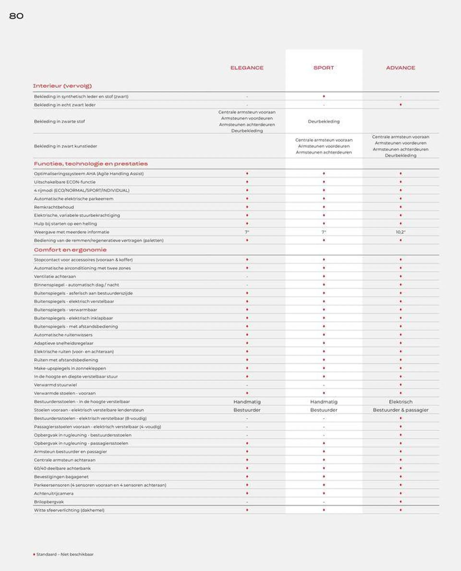 Honda Civic e:HEV — Brochure van 28 juni tot 12 juli 2024 - Folder pagina 80