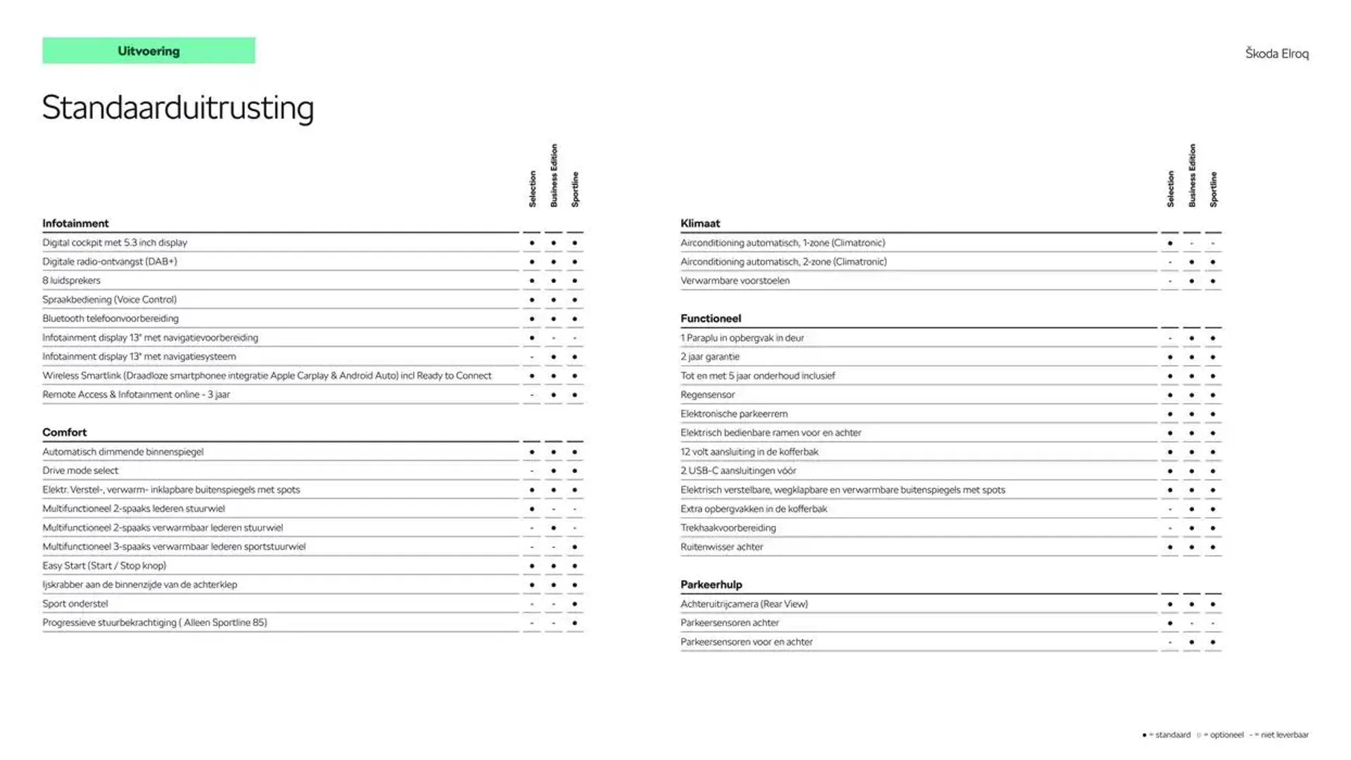 Škoda Elroq prijslijst per 1 oktober 2024 van 12 november tot 12 november 2025 - Folder pagina 6