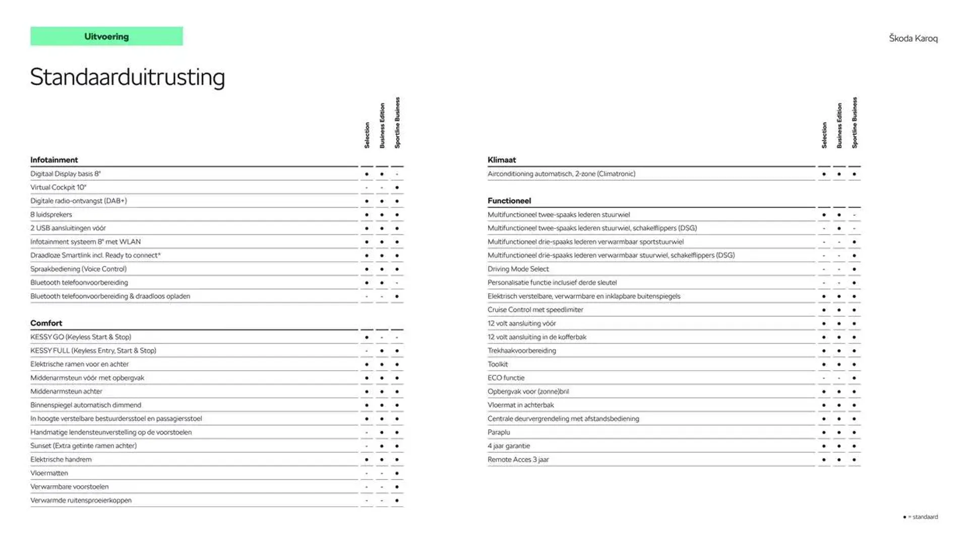 Škoda Karoq prijslijst per 15 augustus 2024 van 22 oktober tot 22 oktober 2025 - Folder pagina 6
