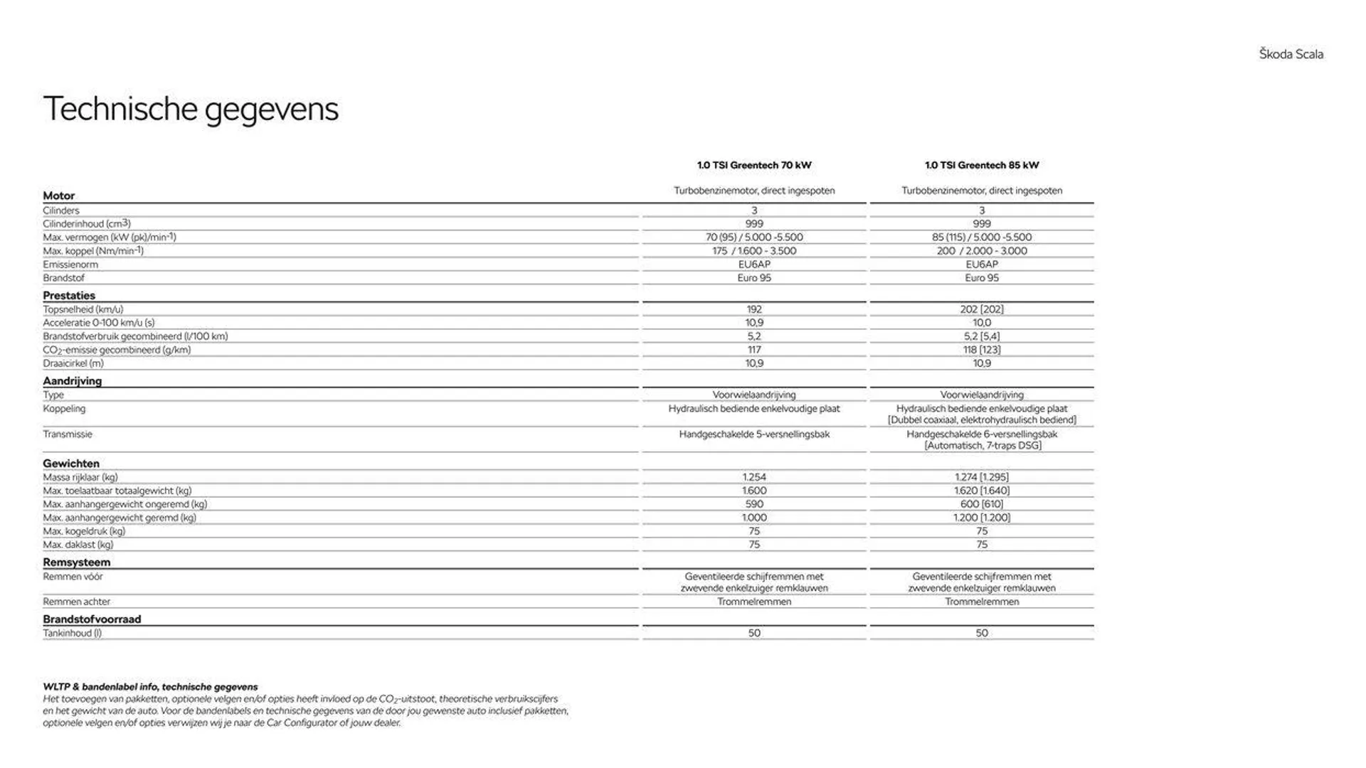 Škoda Scala prijslijst per 1 juni 2024 van 31 mei tot 31 mei 2025 - Folder pagina 19