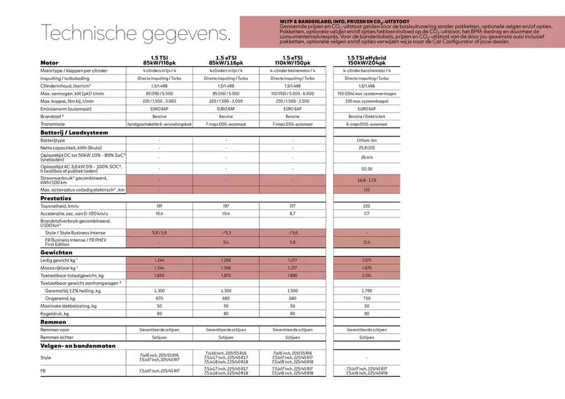 SEAT Leon van 17 oktober tot 17 oktober 2025 - Folder pagina 17