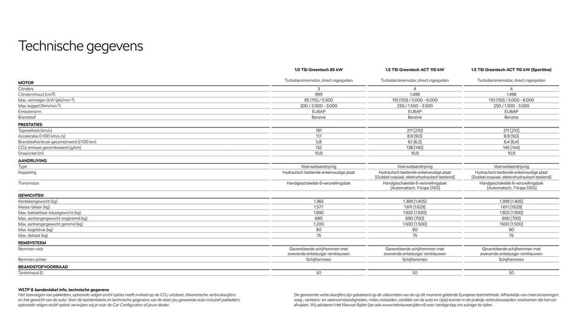 Škoda Karoq prijslijst per 15 augustus 2024 van 15 augustus tot 15 augustus 2025 - Folder pagina 17