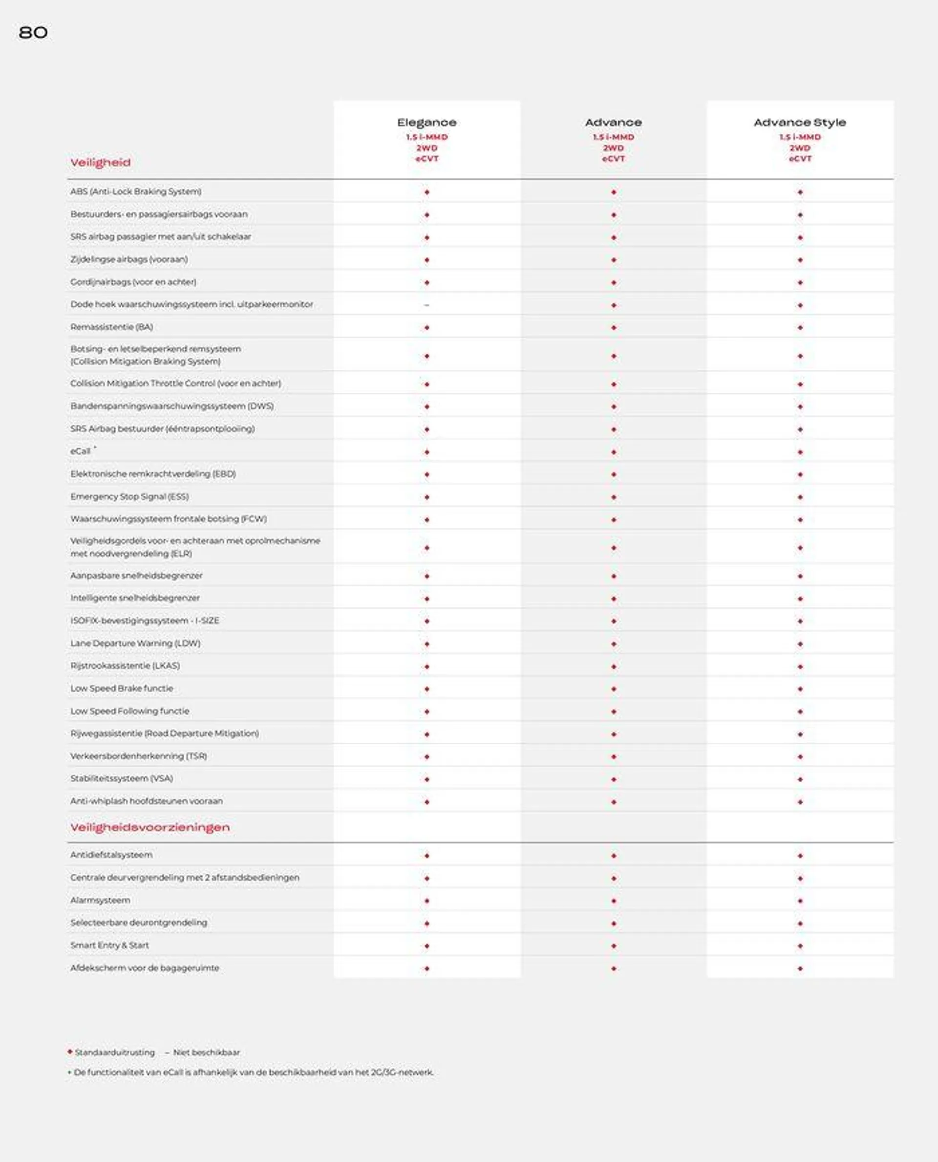 Honda HR-V e:HEV — Brochure van 28 juni tot 12 juli 2024 - Folder pagina 82