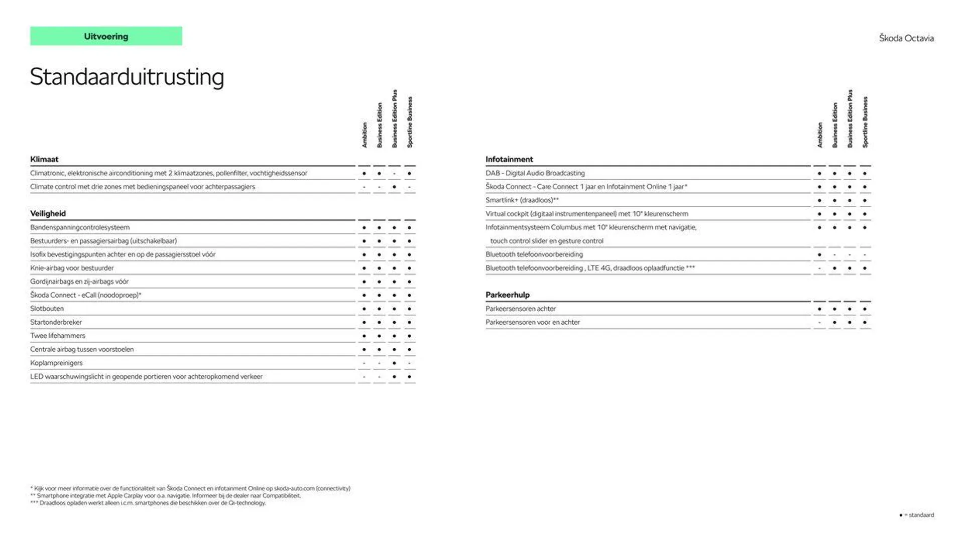 Škoda Octavia Combi prijslijst per 1 januari 2024 van 6 maart tot 6 maart 2025 - Folder pagina 9